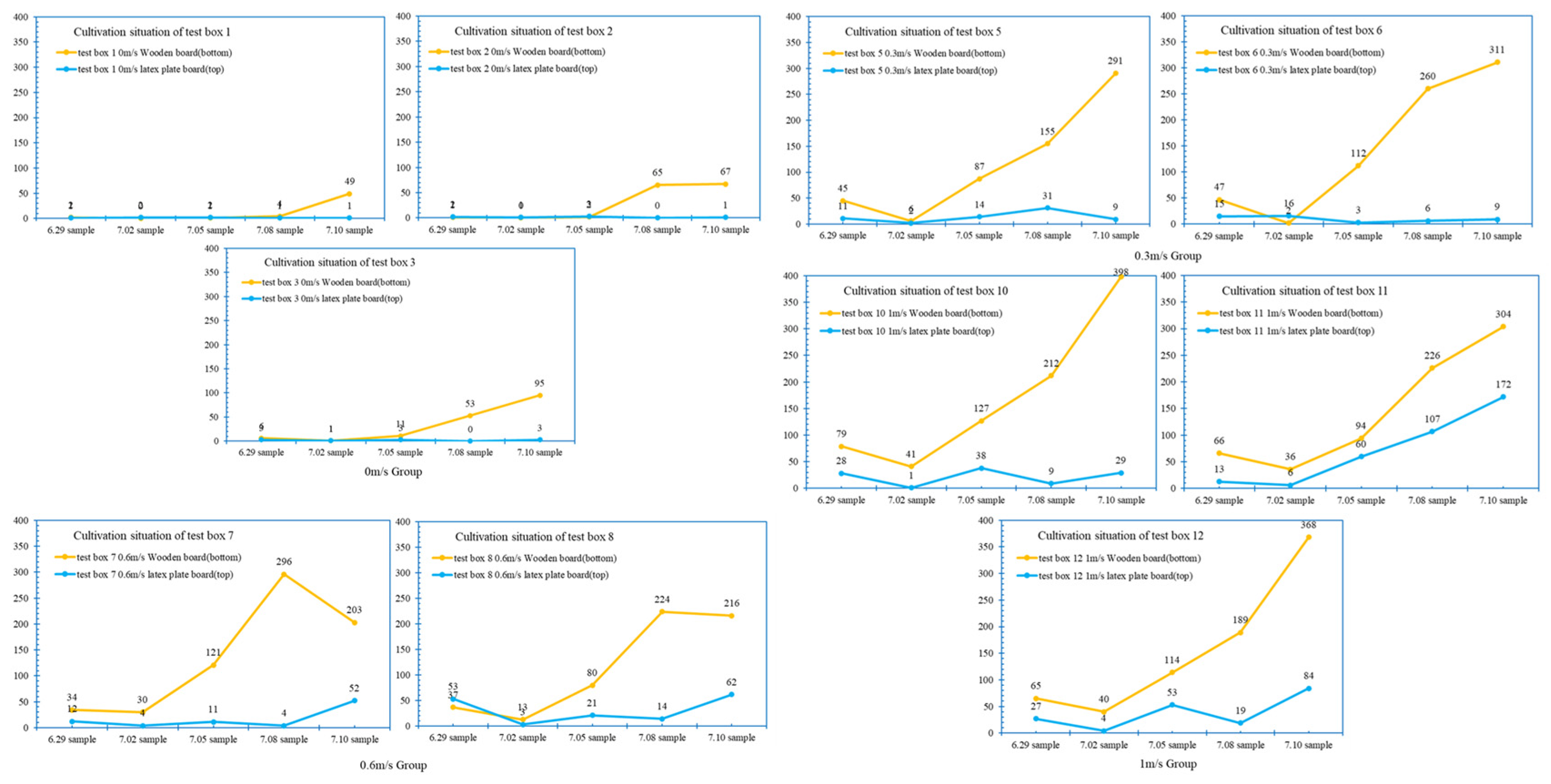 Buildings 14 02145 g009