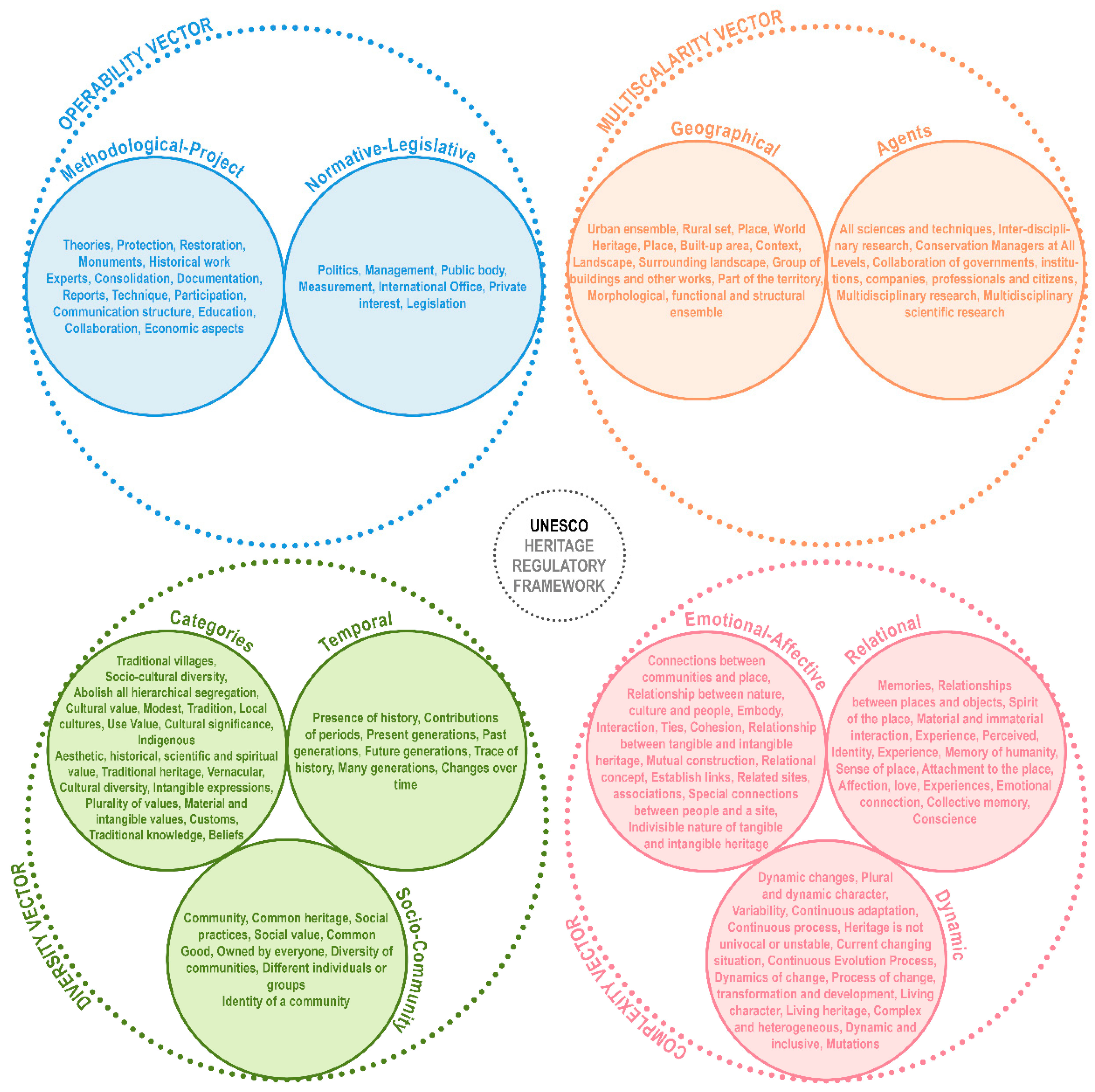 Buildings 14 02146 g002