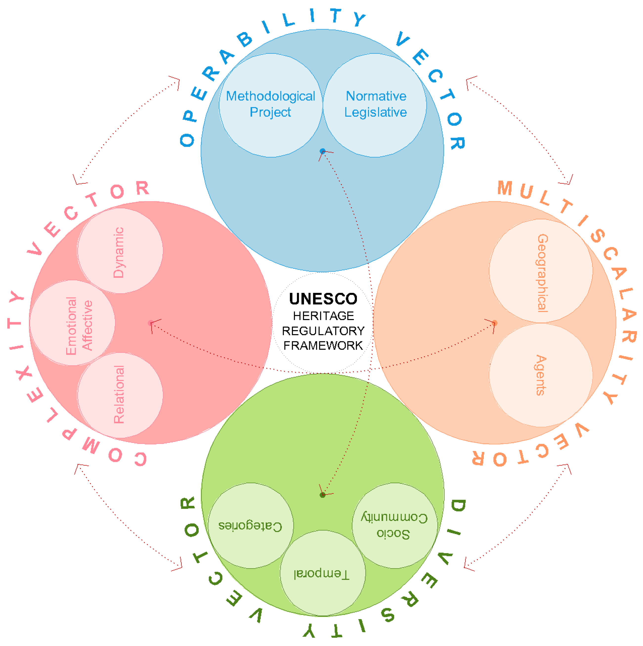 Buildings 14 02146 g004