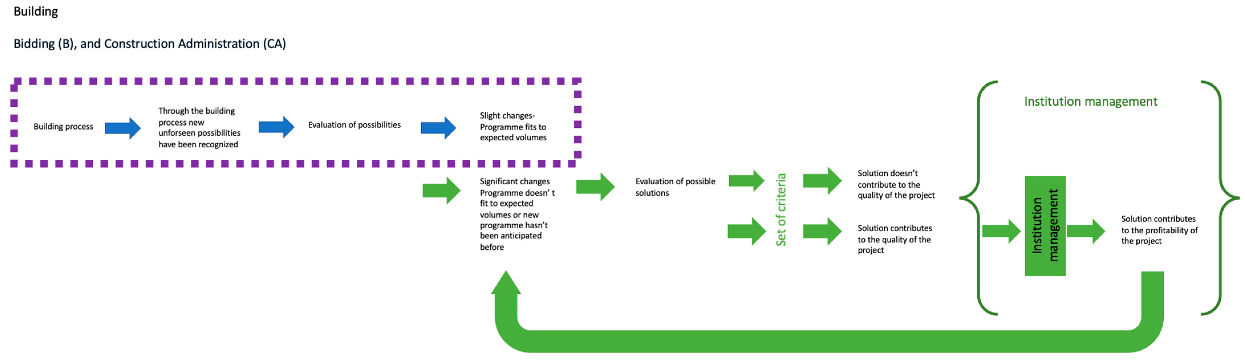 Buildings 14 02147 g003
