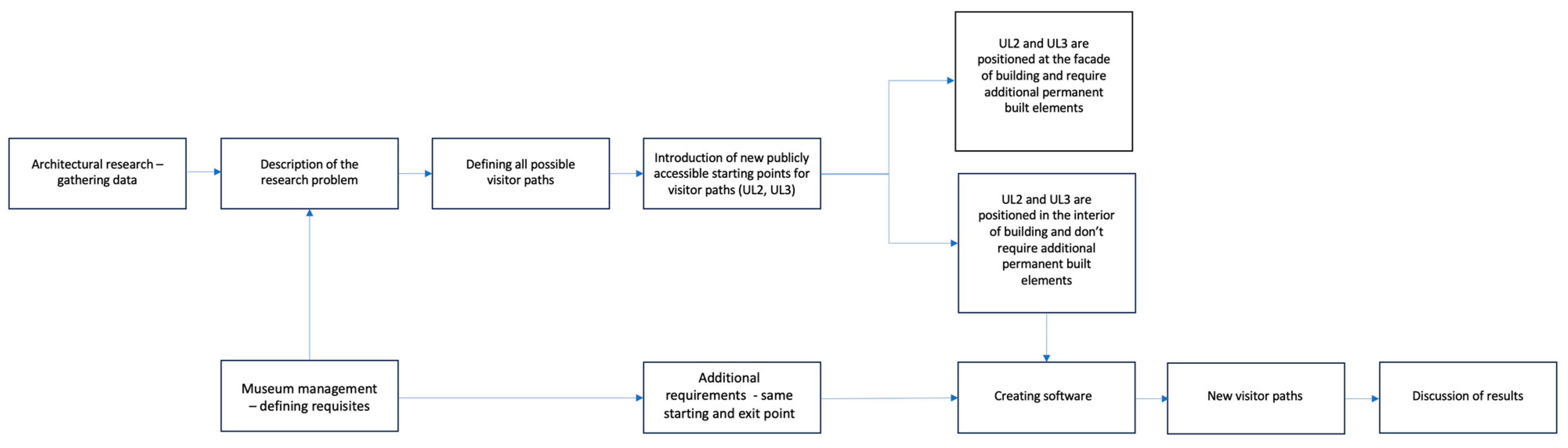 Buildings 14 02147 g004