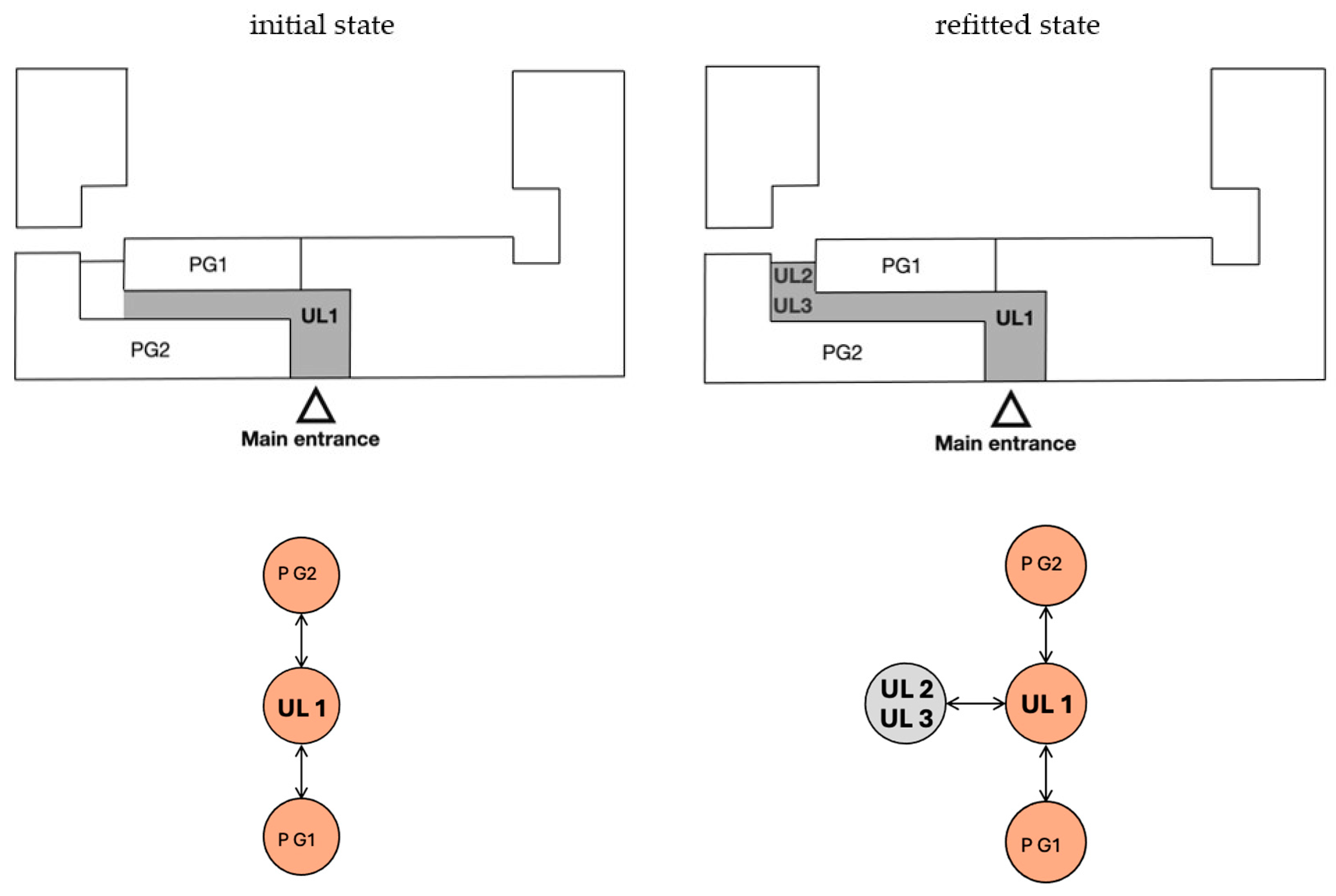 Buildings 14 02147 g005