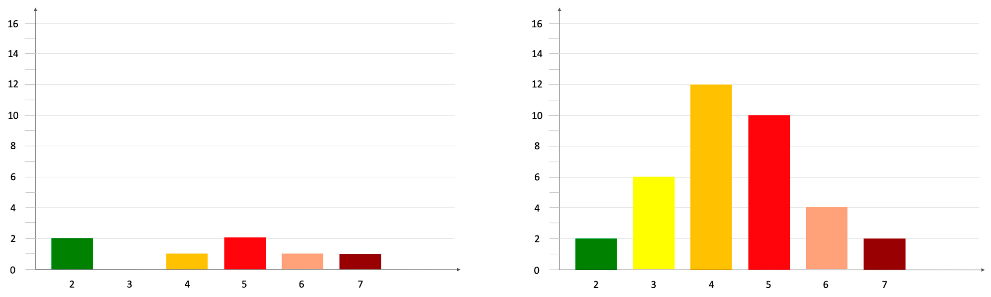 Buildings 14 02147 g008