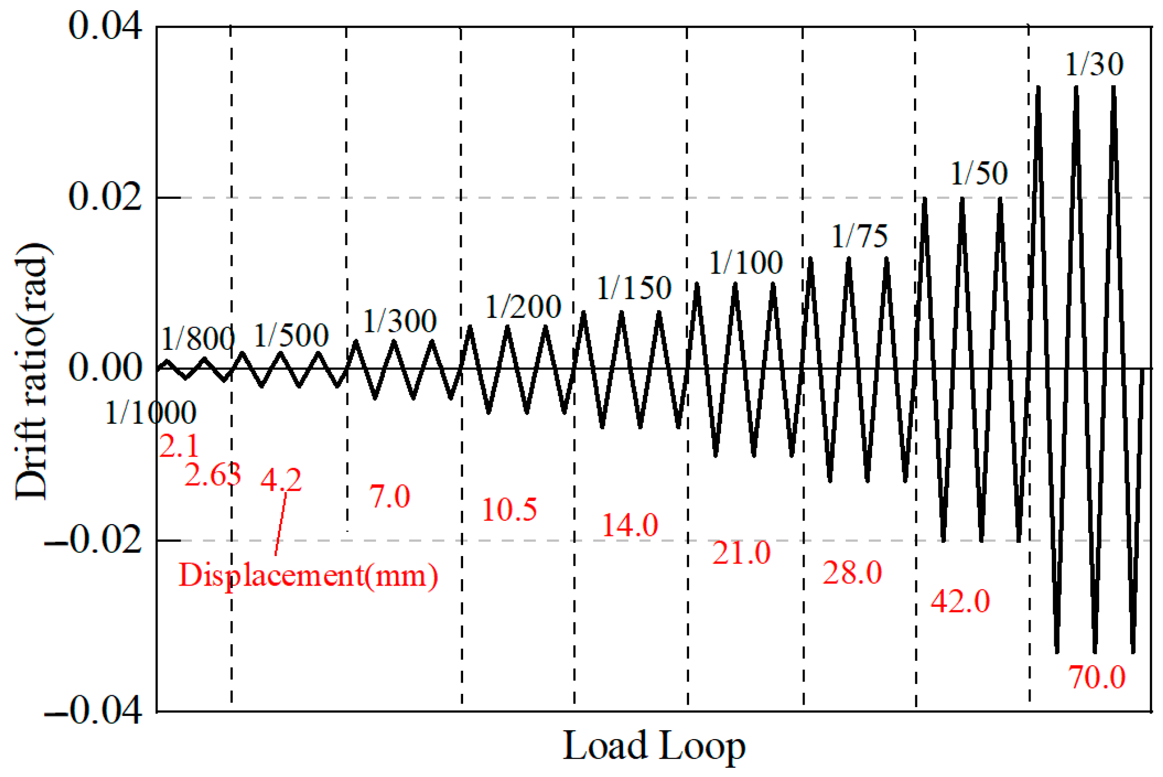 Buildings 14 02148 g003 Buildings 14 02148 g003