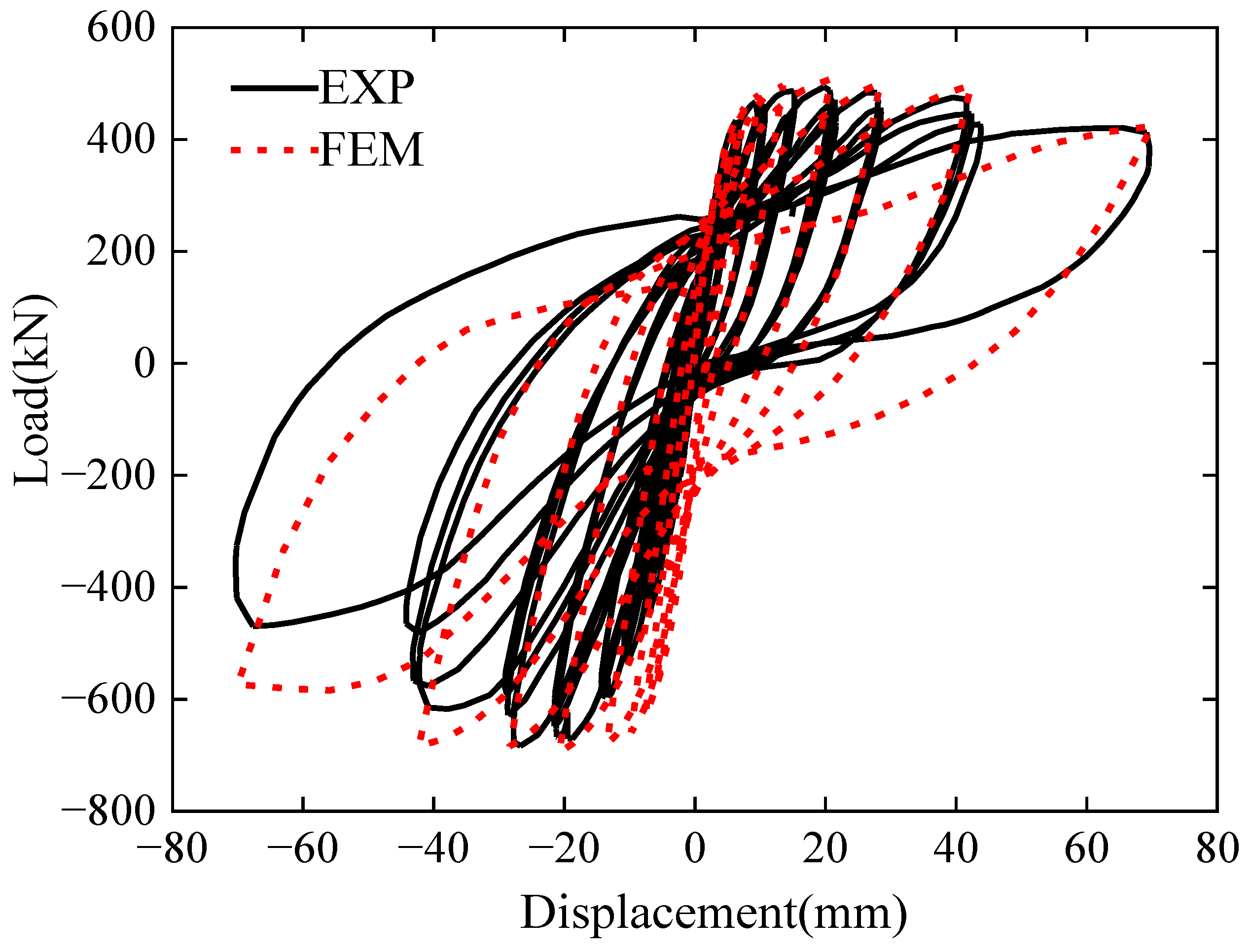Buildings 14 02148 g010 Buildings 14 02148 g010
