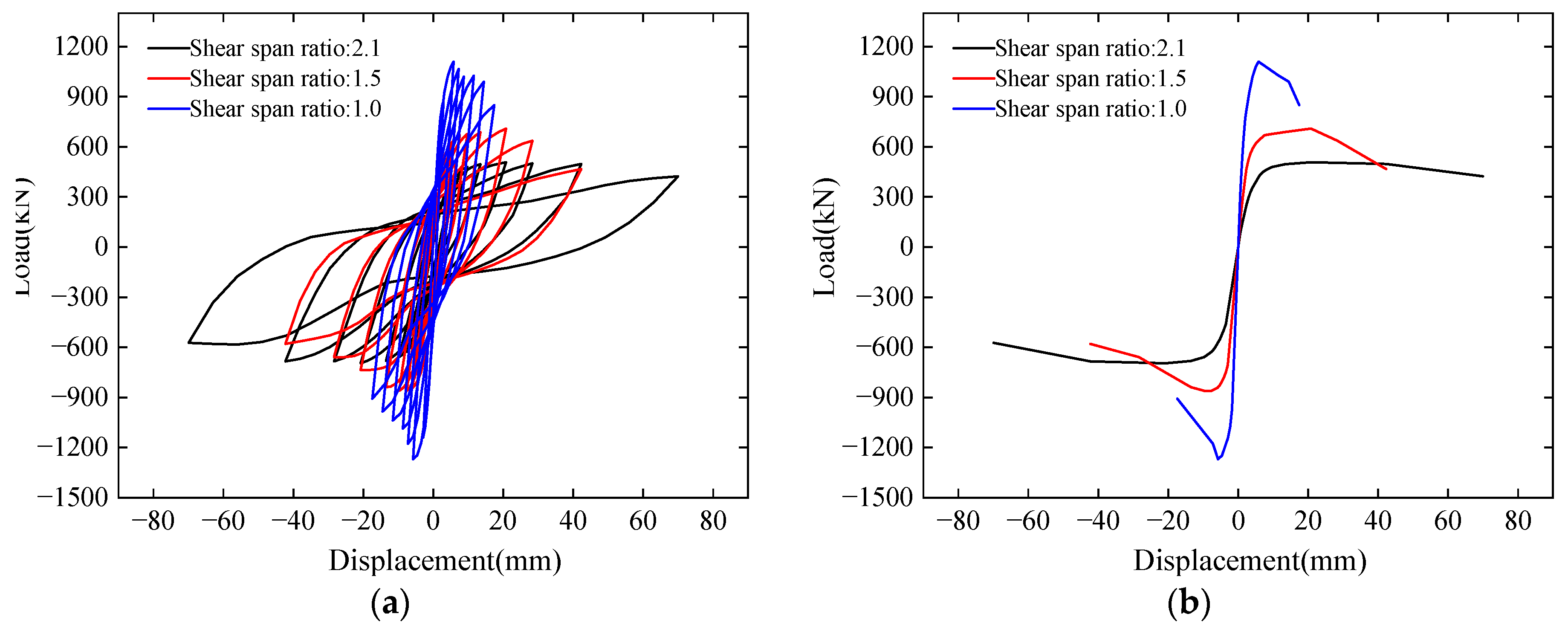 Buildings 14 02148 g011a Buildings 14 02148 g011a