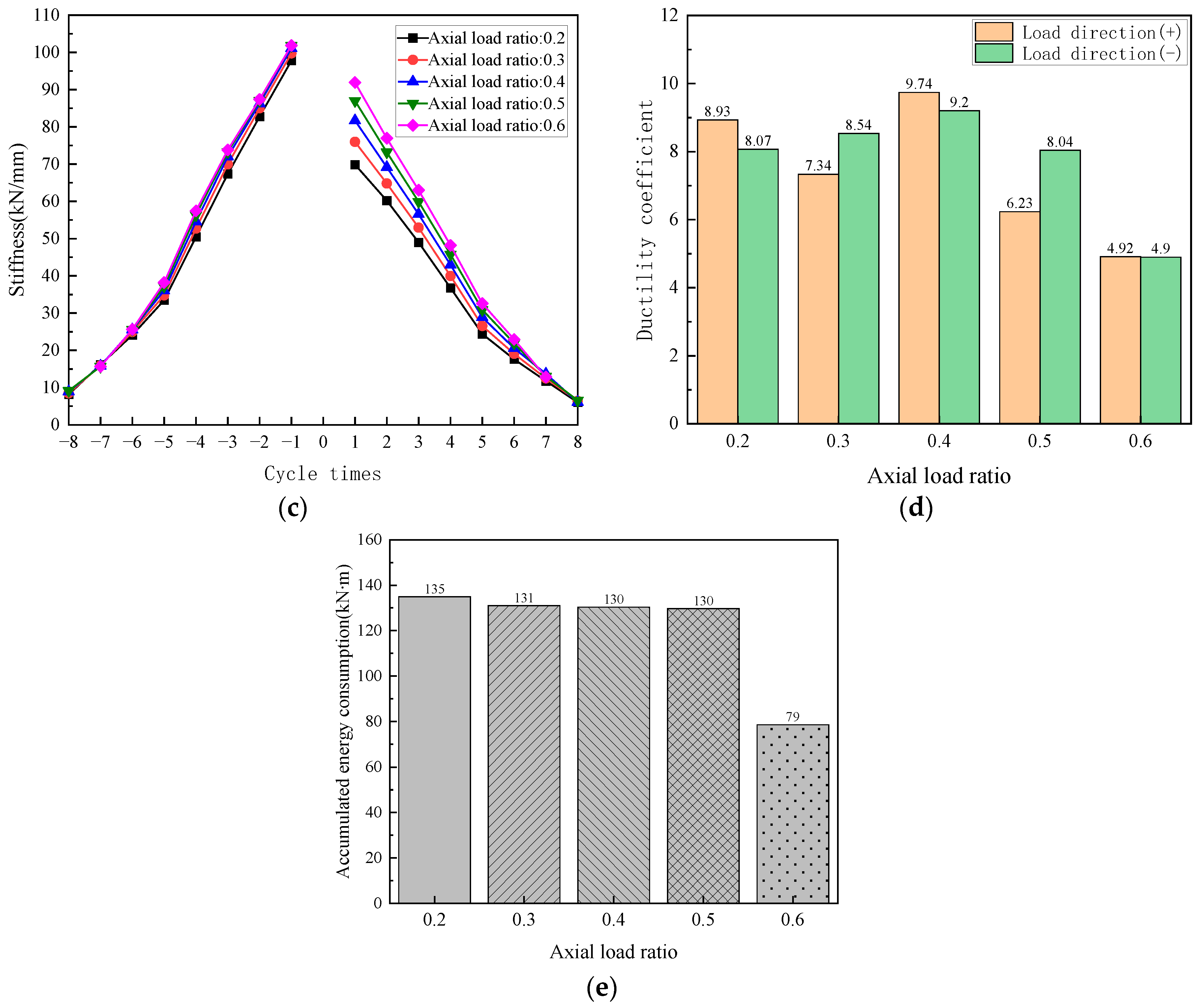 Buildings 14 02148 g012b Buildings 14 02148 g012b