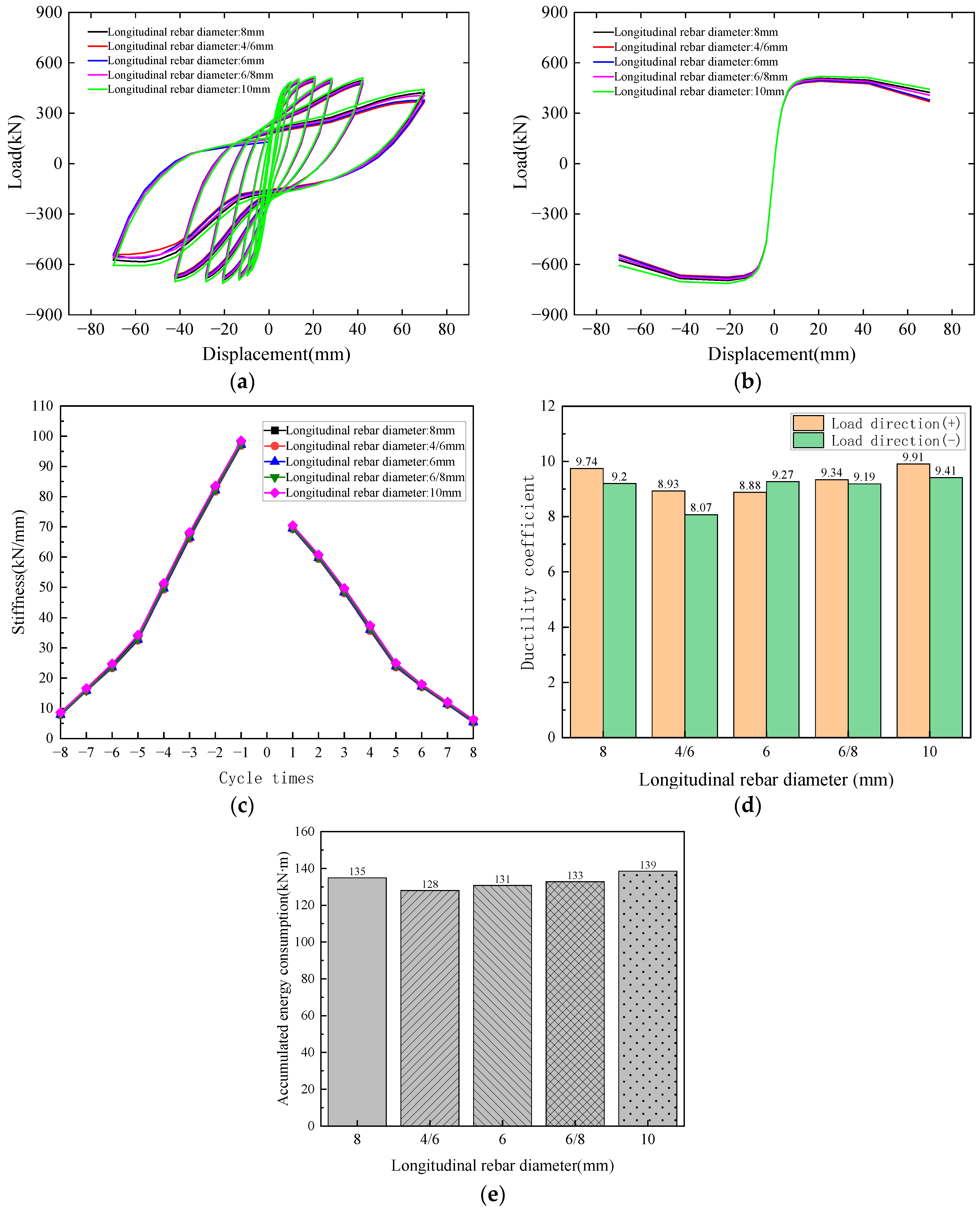 Buildings 14 02148 g013 Buildings 14 02148 g013
