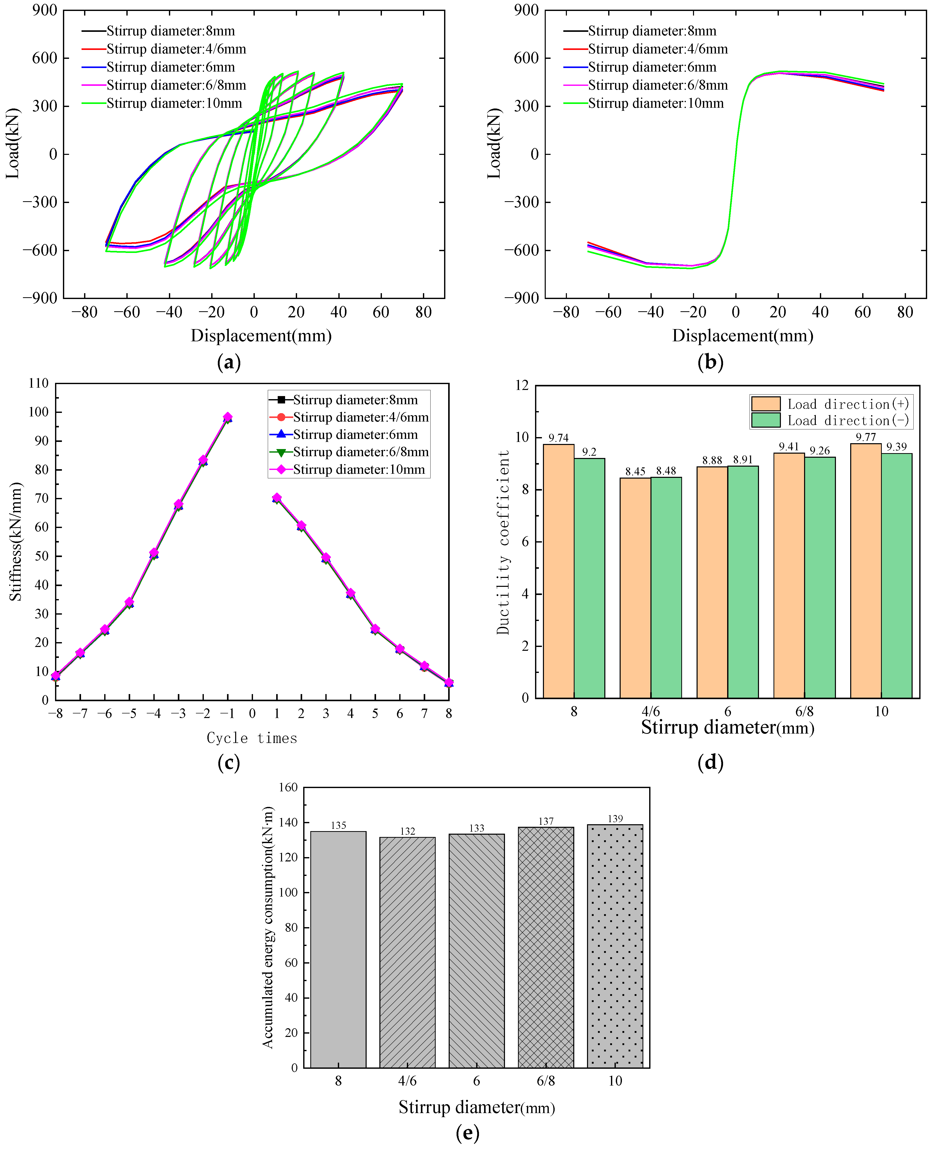 Buildings 14 02148 g014 Buildings 14 02148 g014