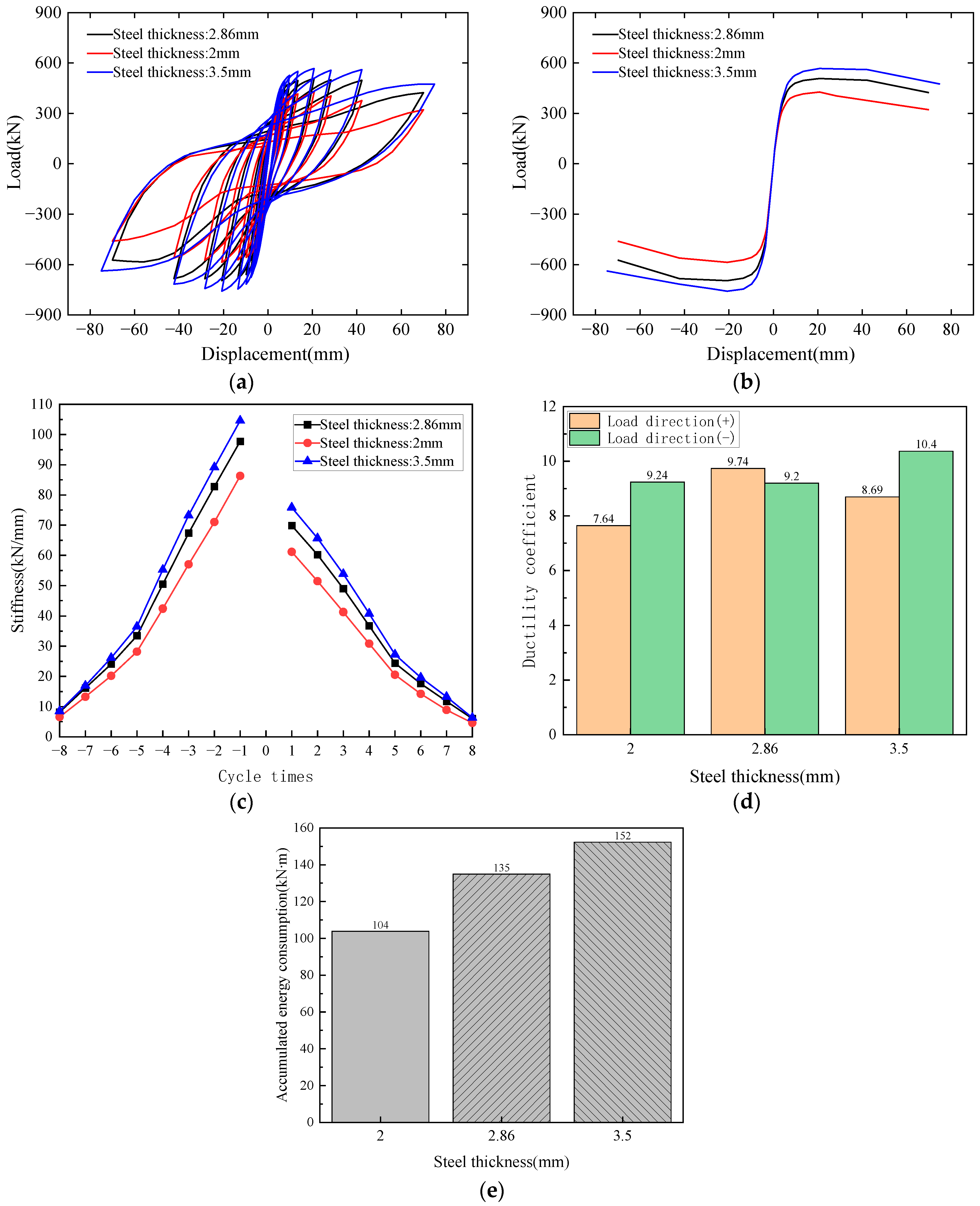 Buildings 14 02148 g015 Buildings 14 02148 g015