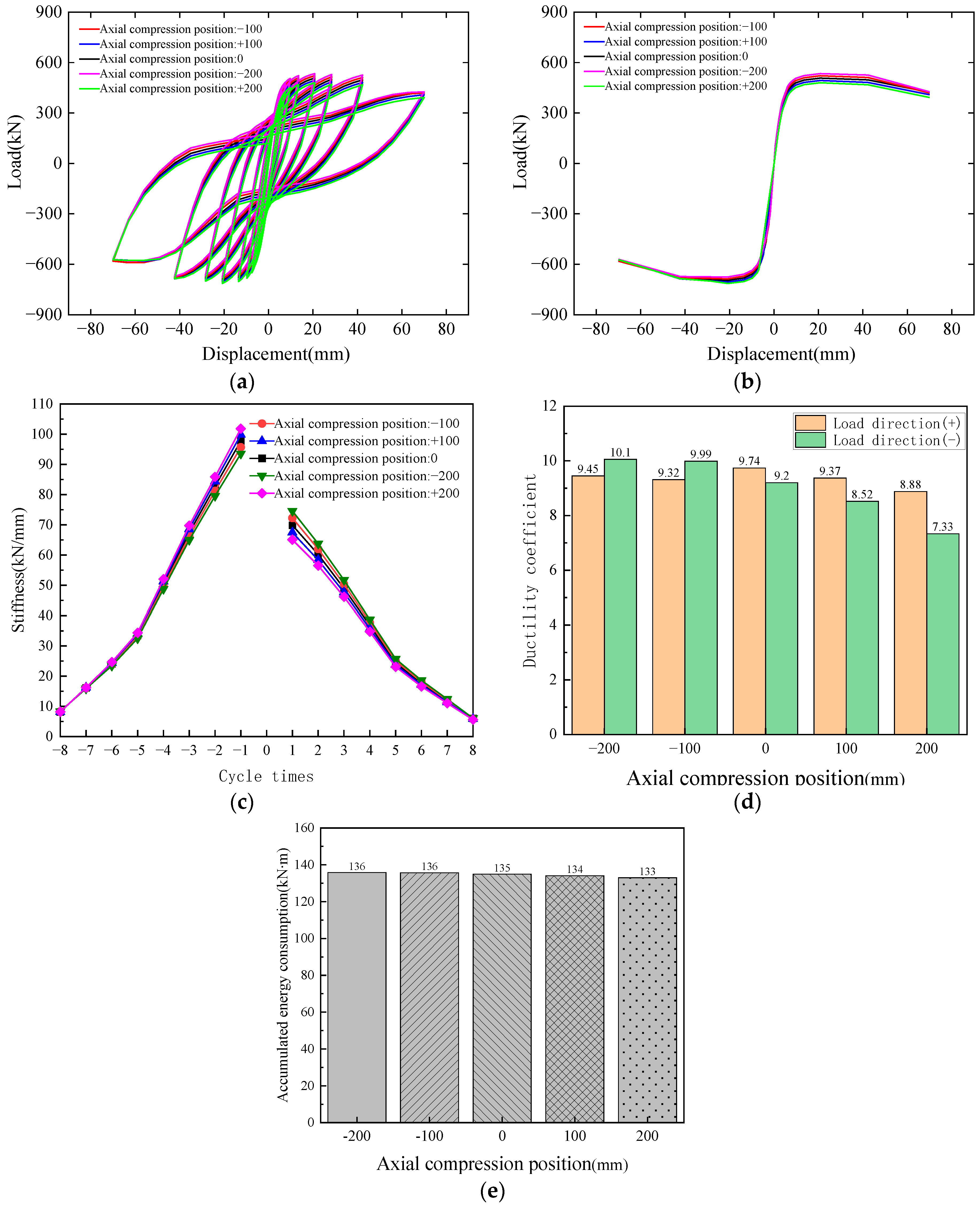 Buildings 14 02148 g017 Buildings 14 02148 g017