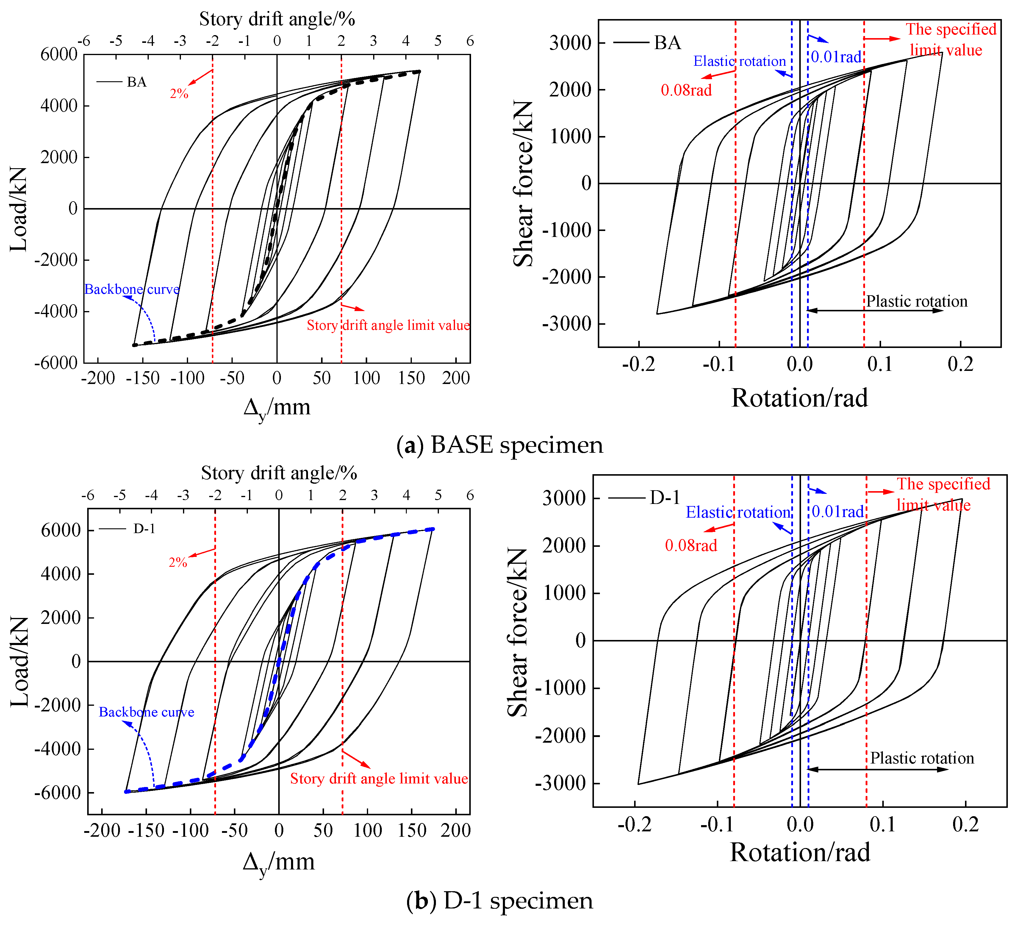Buildings 14 02149 g013a
