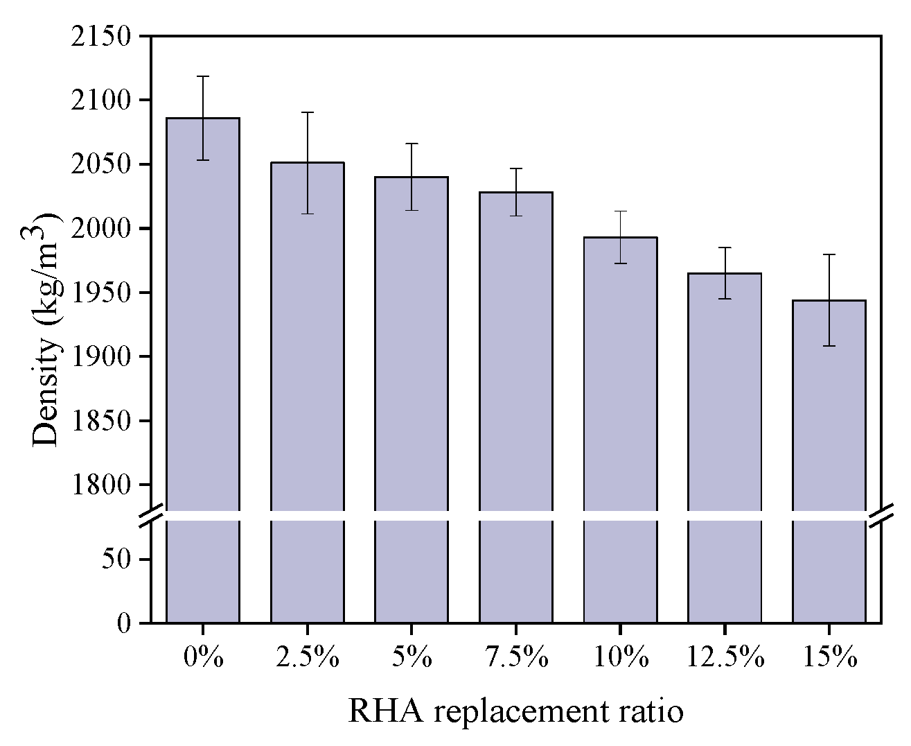 Buildings 14 02150 g003