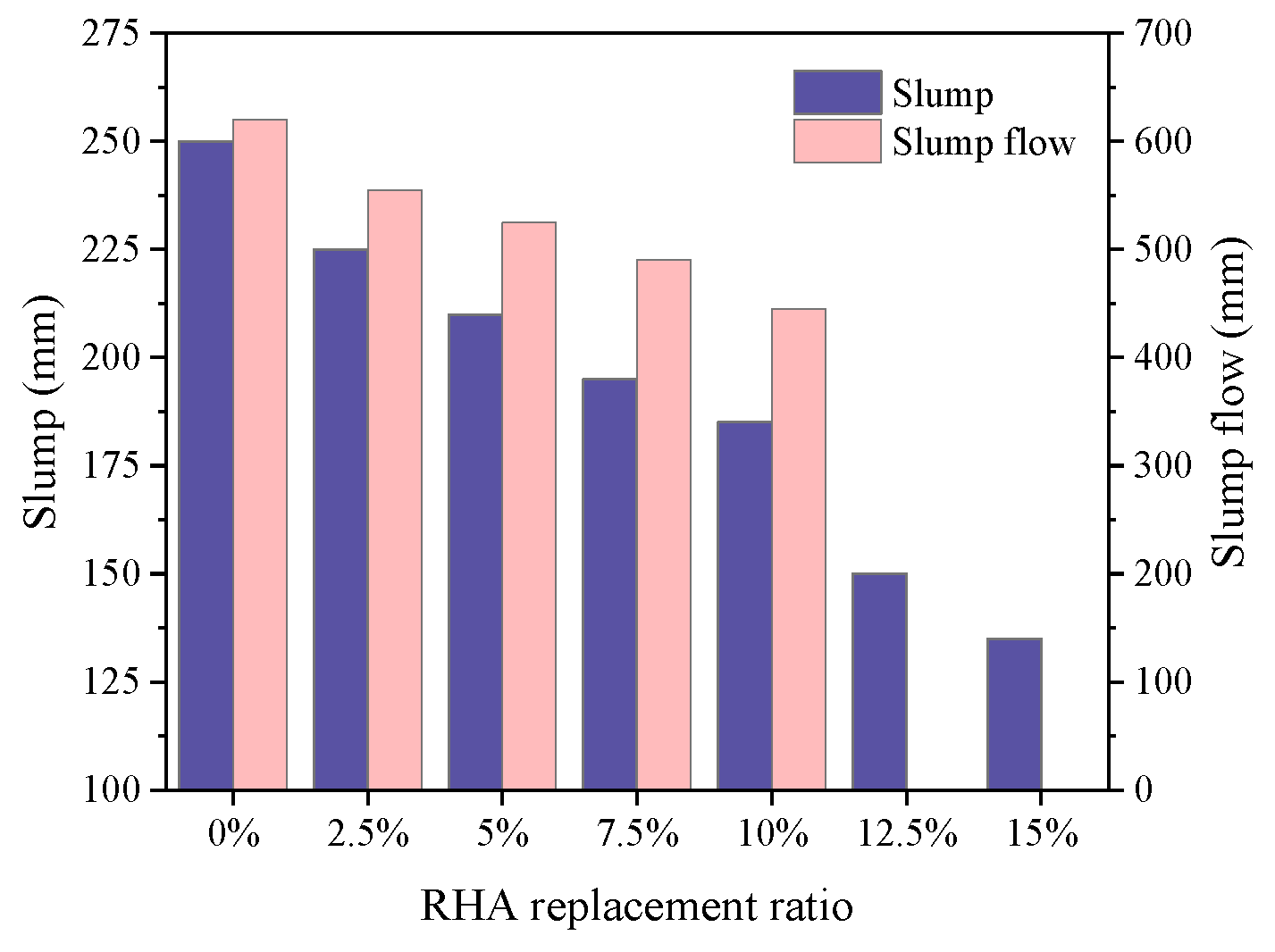 Buildings 14 02150 g004