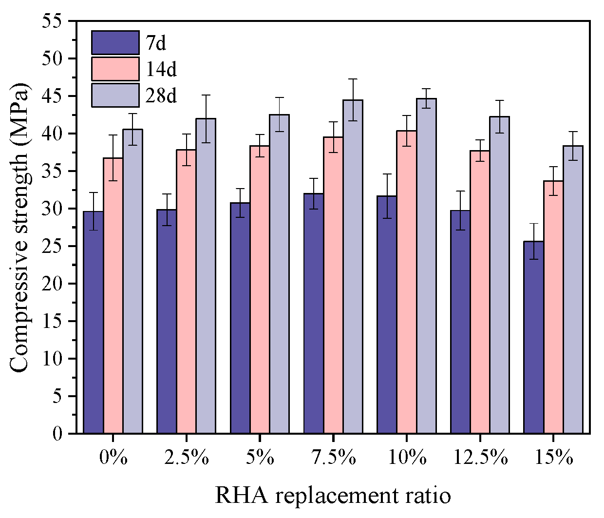 Buildings 14 02150 g005