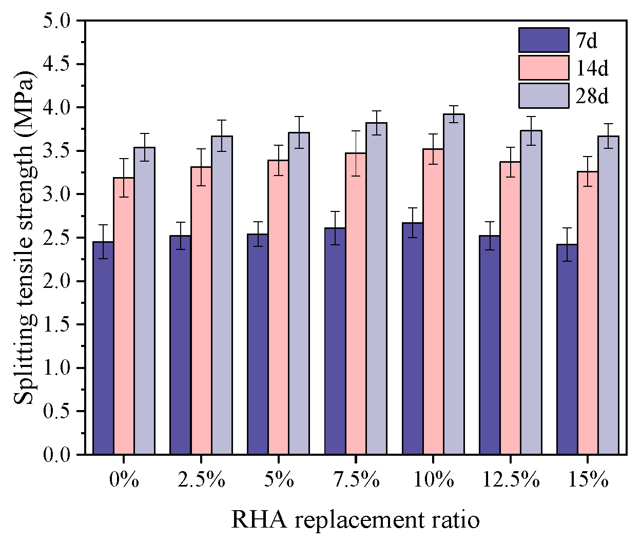 Buildings 14 02150 g006