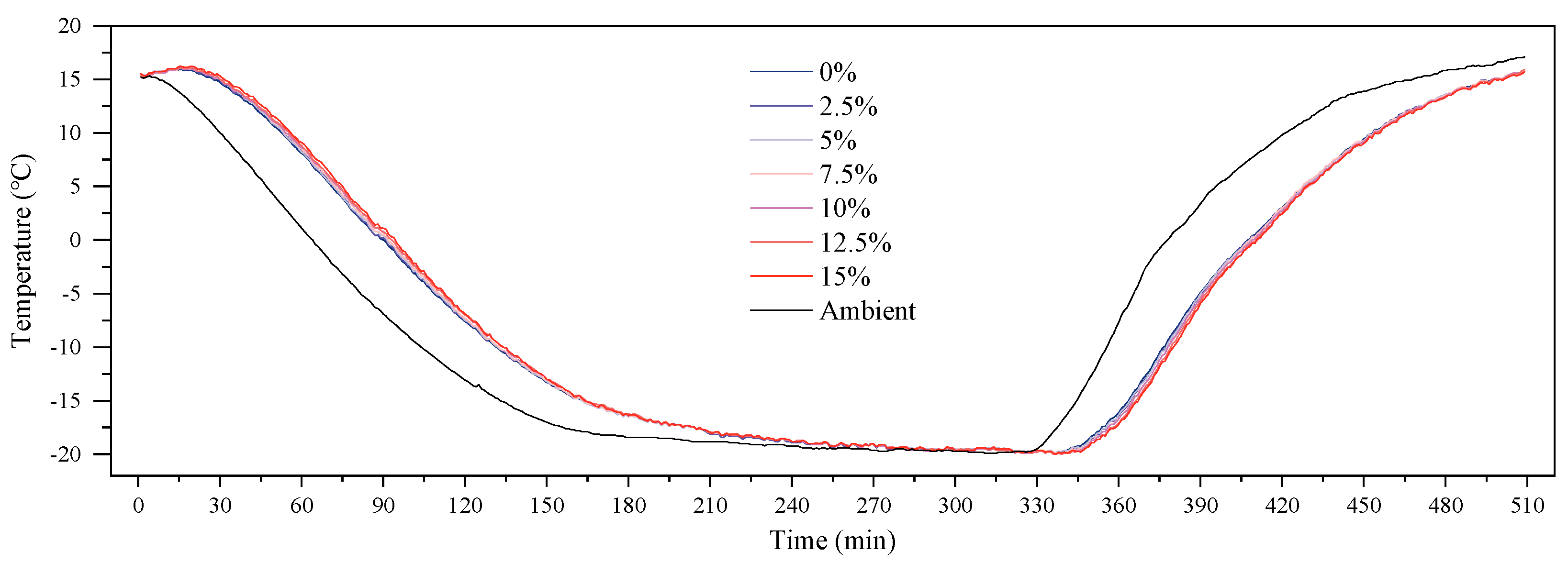 Buildings 14 02150 g008