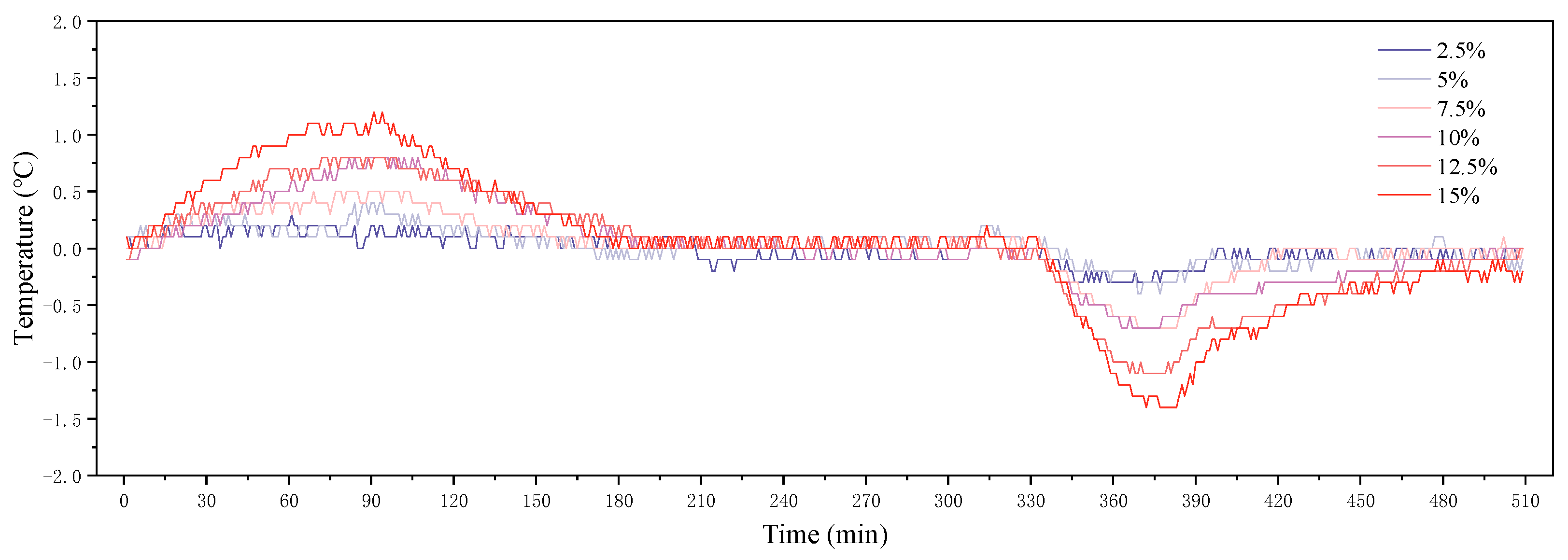 Buildings 14 02150 g009