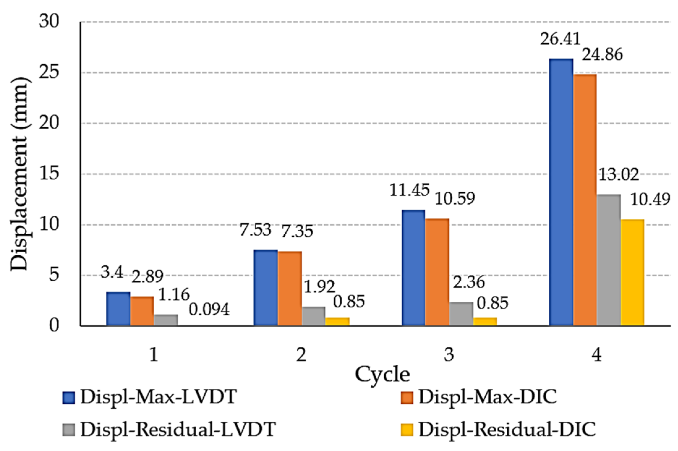 Buildings 14 02151 g012