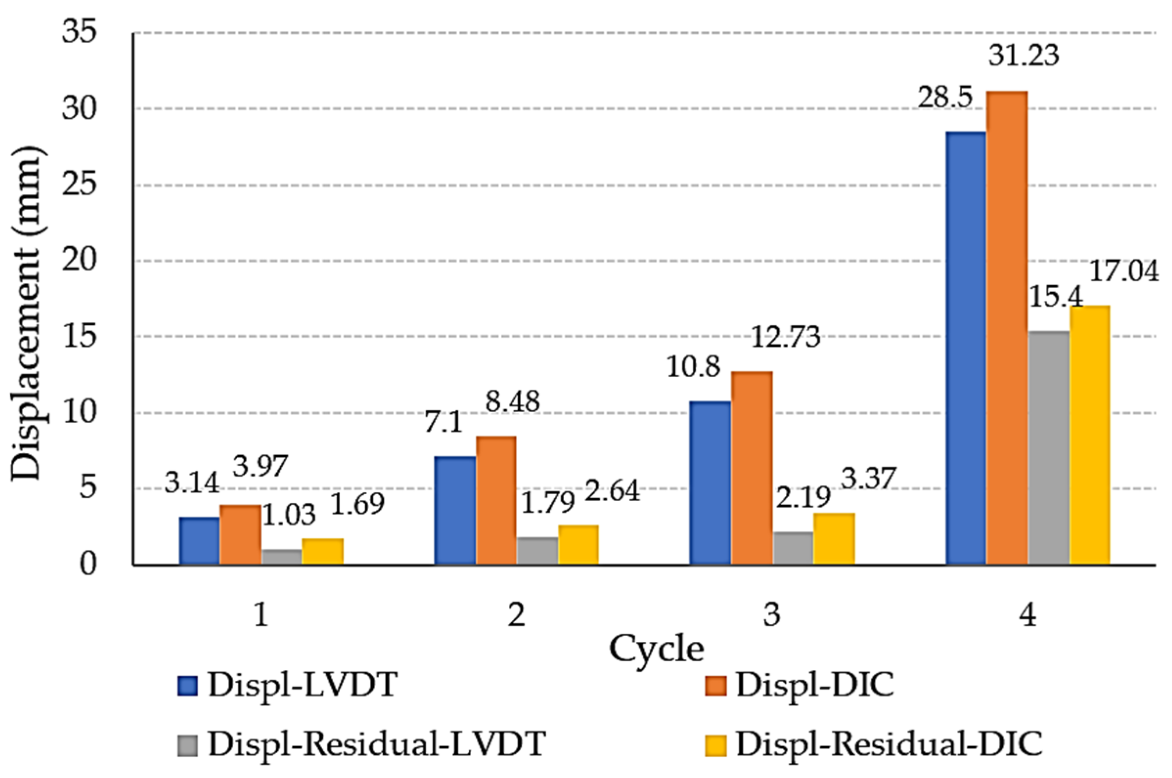 Buildings 14 02151 g016