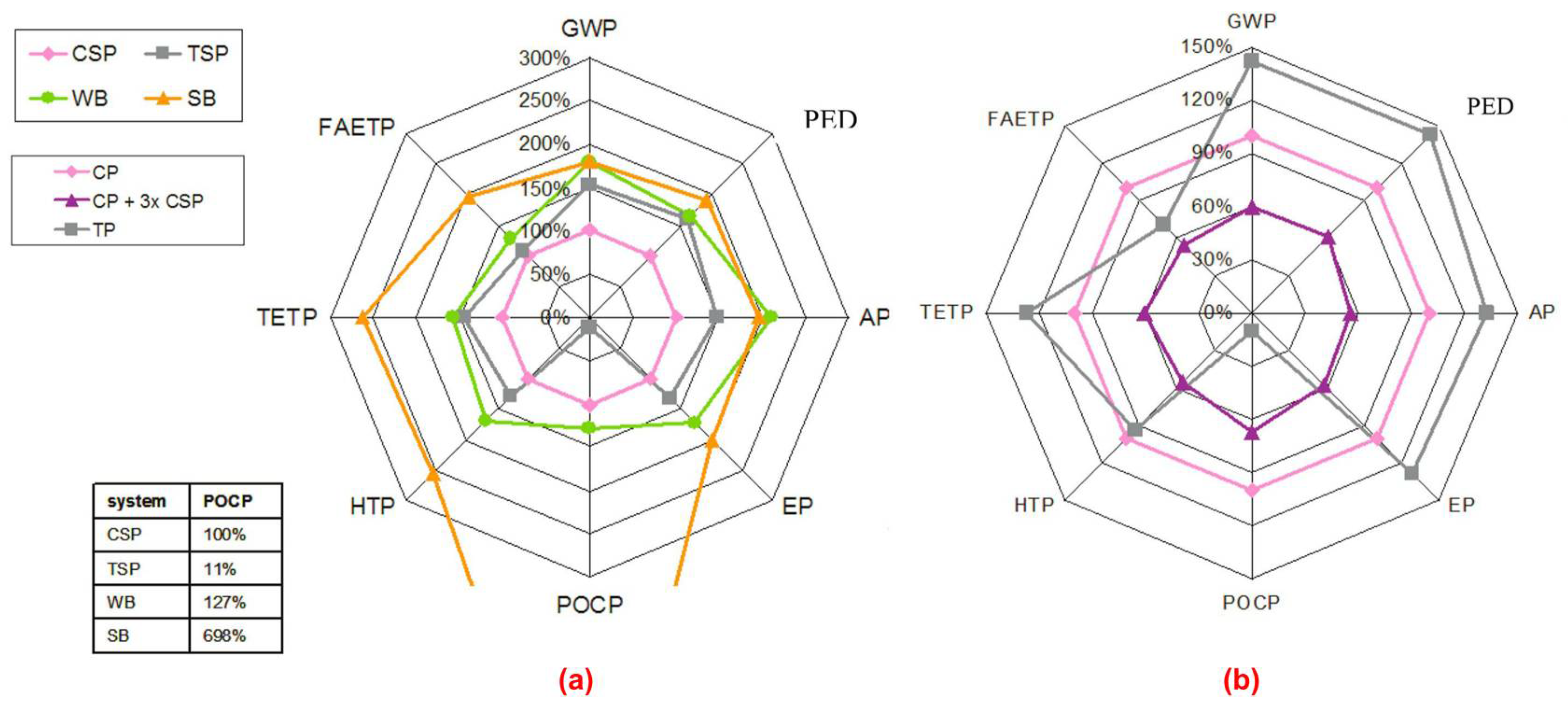 Buildings 14 02152 g003 Buildings 14 02152 g003