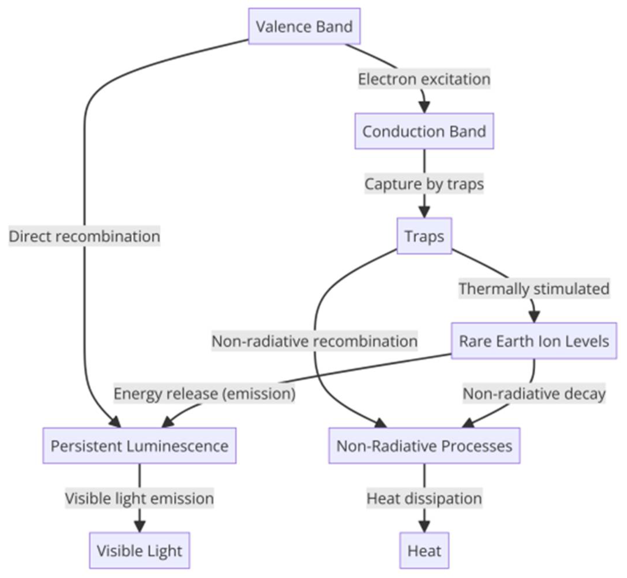 Buildings 14 02152 g007 Buildings 14 02152 g007