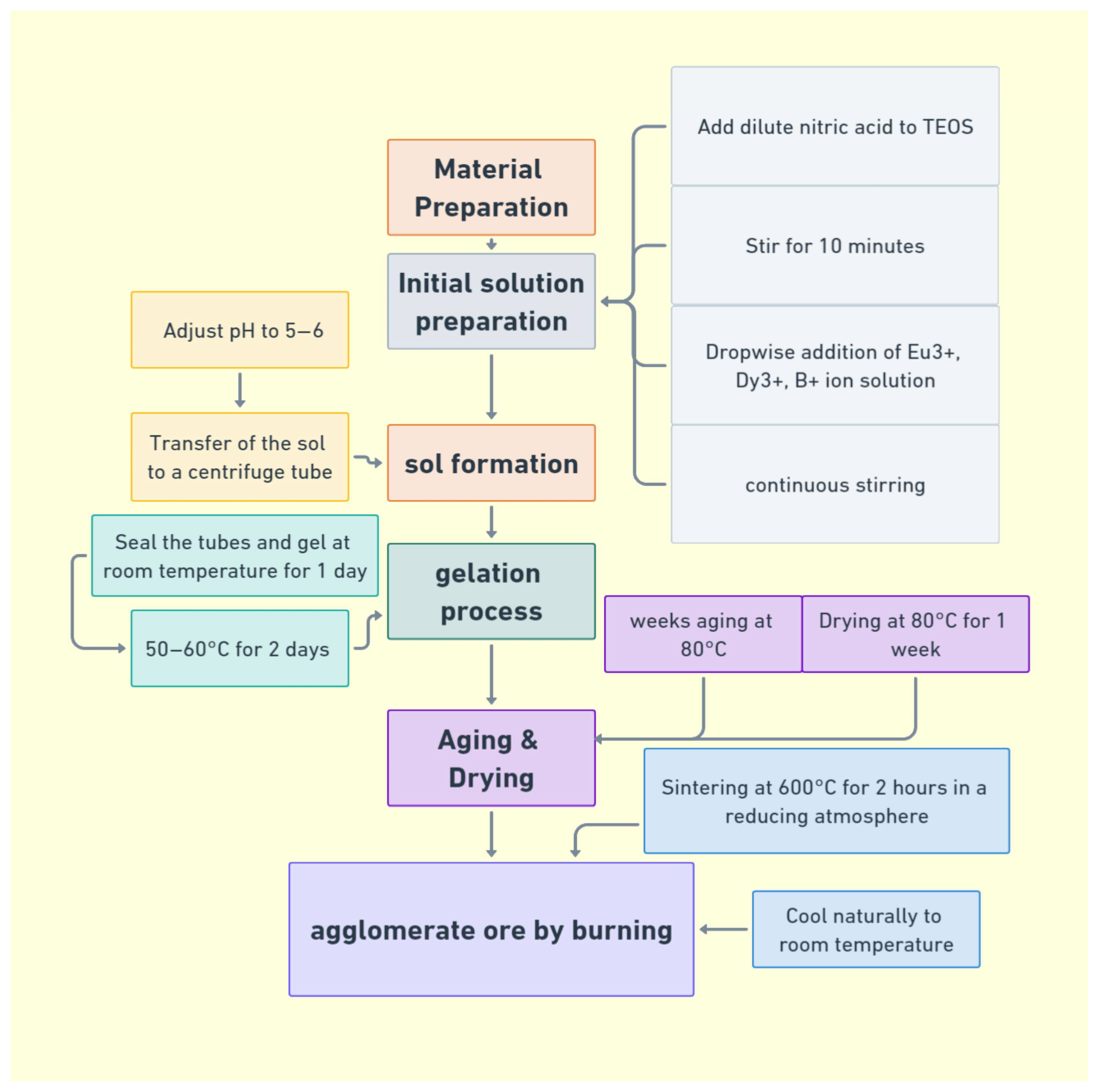 Buildings 14 02152 g012 Buildings 14 02152 g012