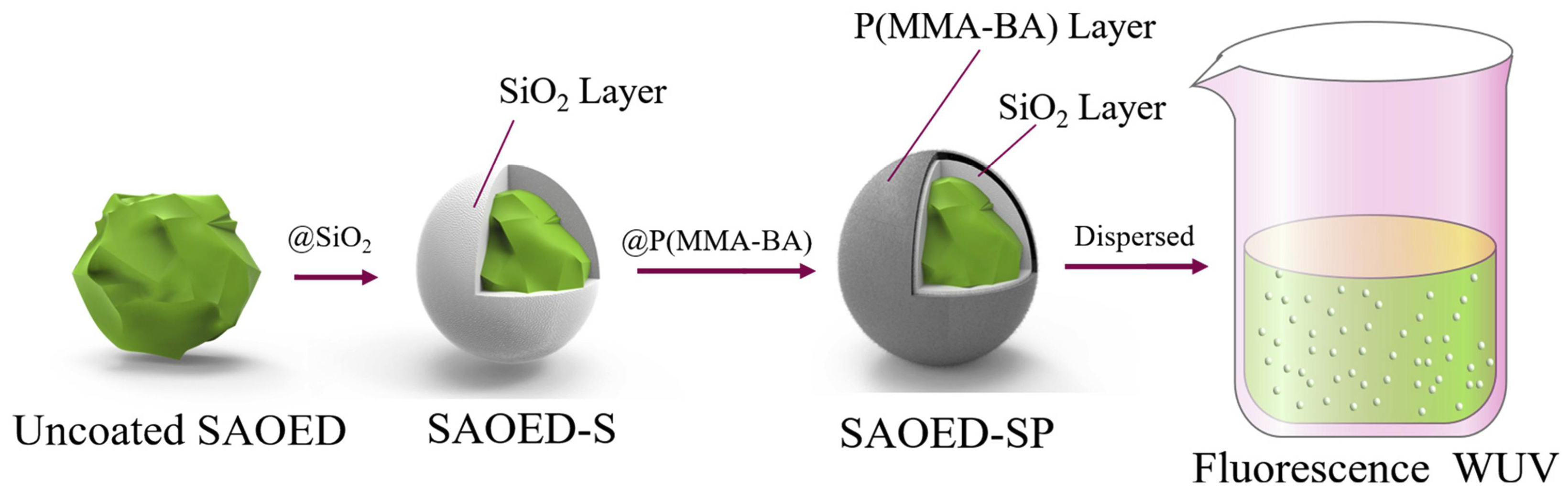 Buildings 14 02152 g020 Buildings 14 02152 g020