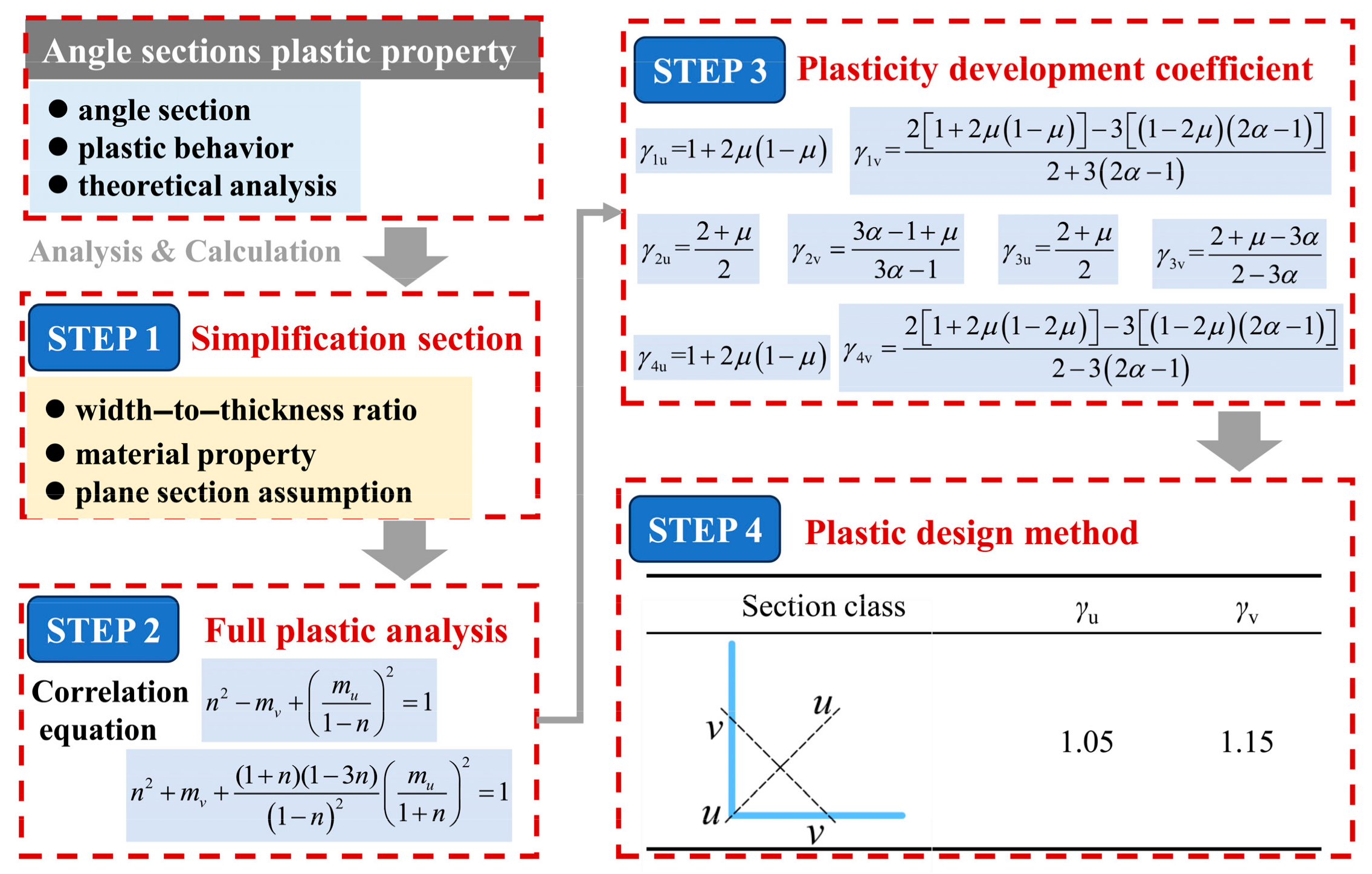 Buildings 14 02153 g002