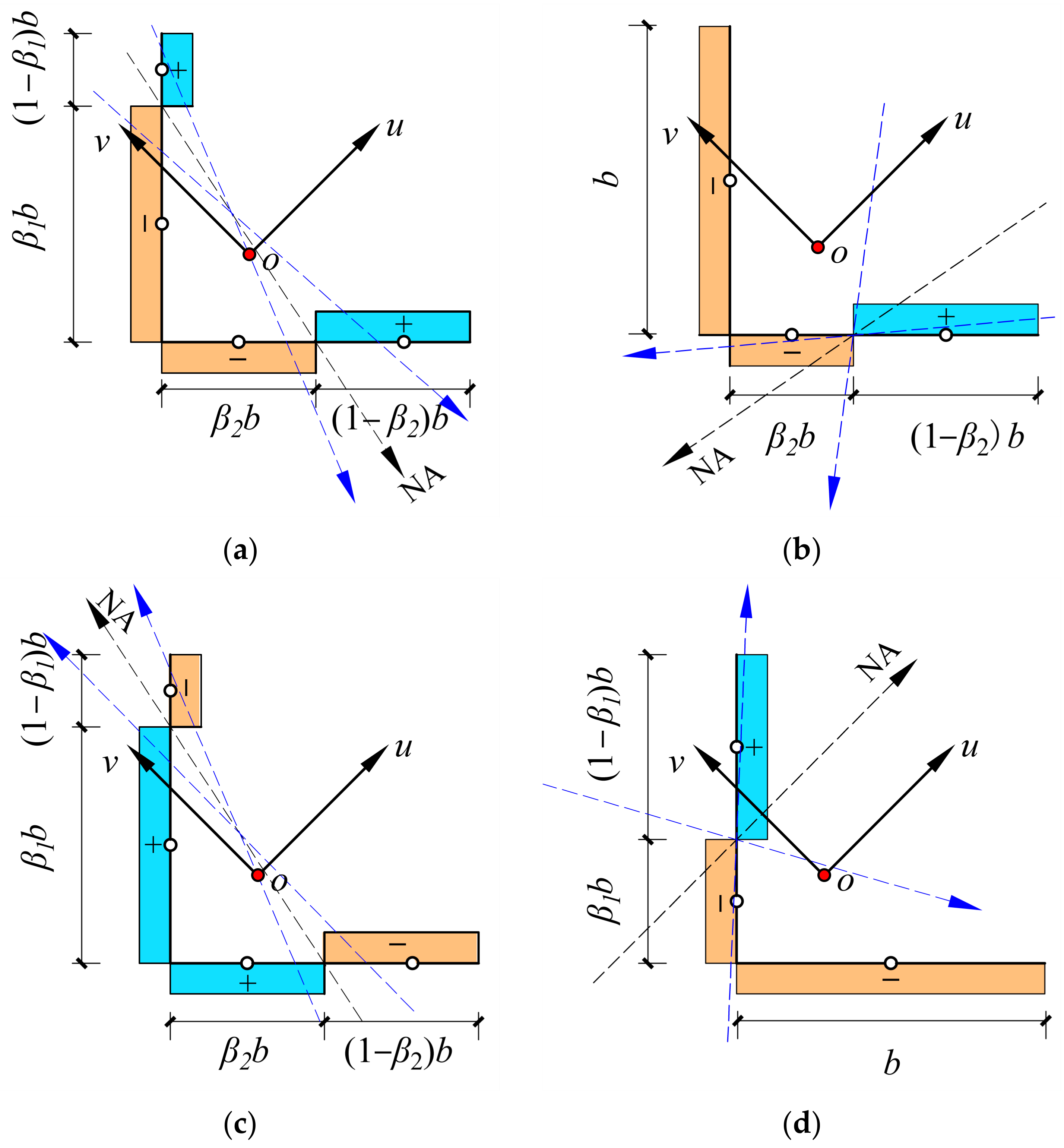 Buildings 14 02153 g003