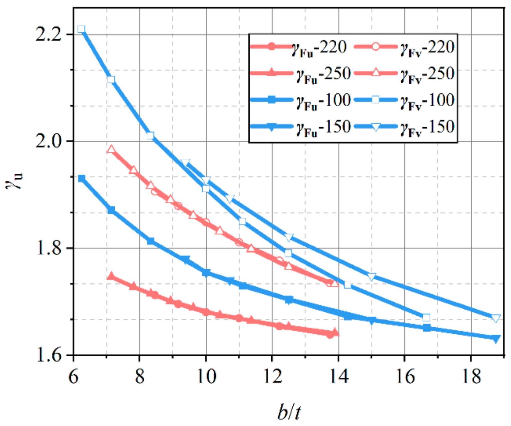 Buildings 14 02153 g007