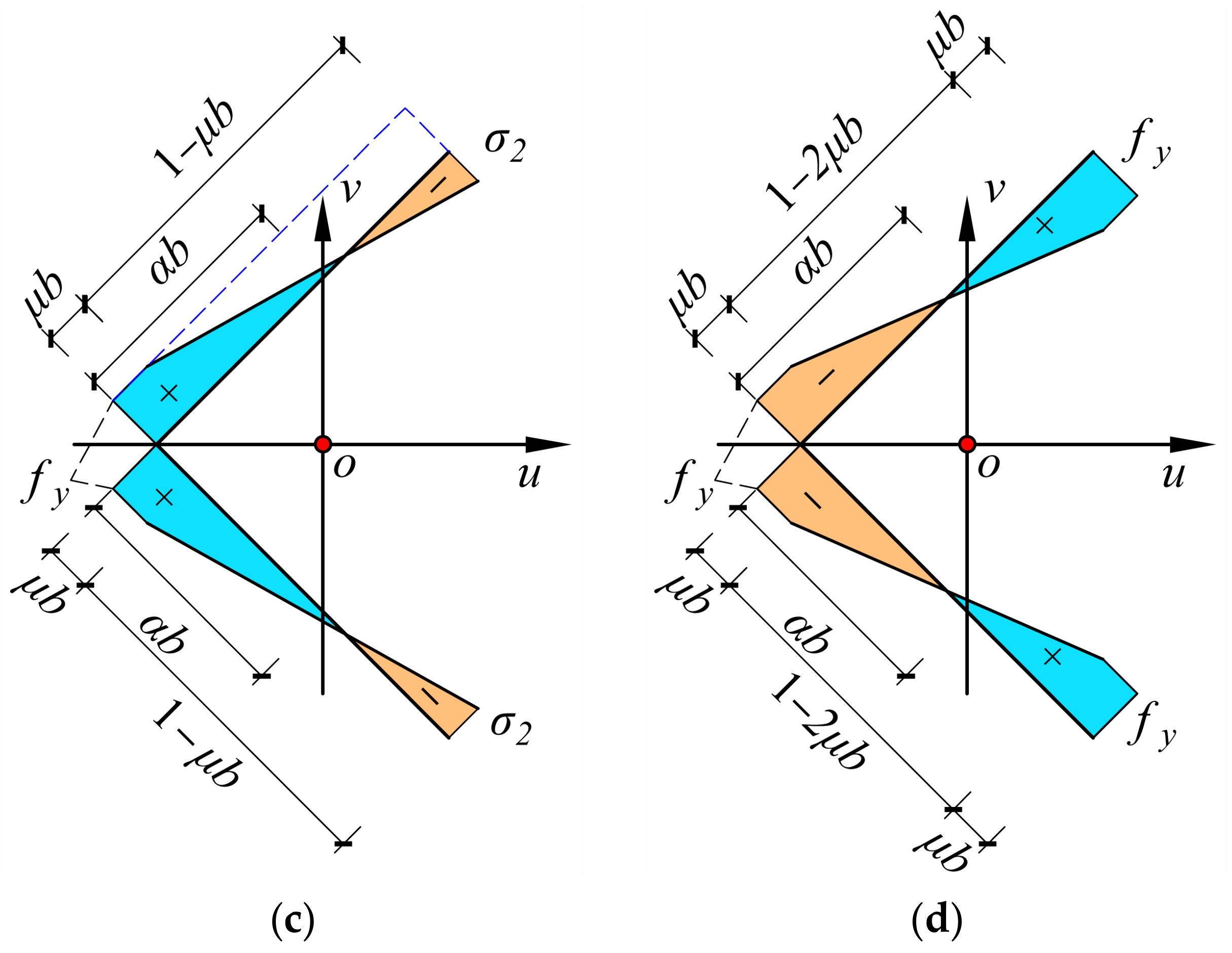 Buildings 14 02153 g008b