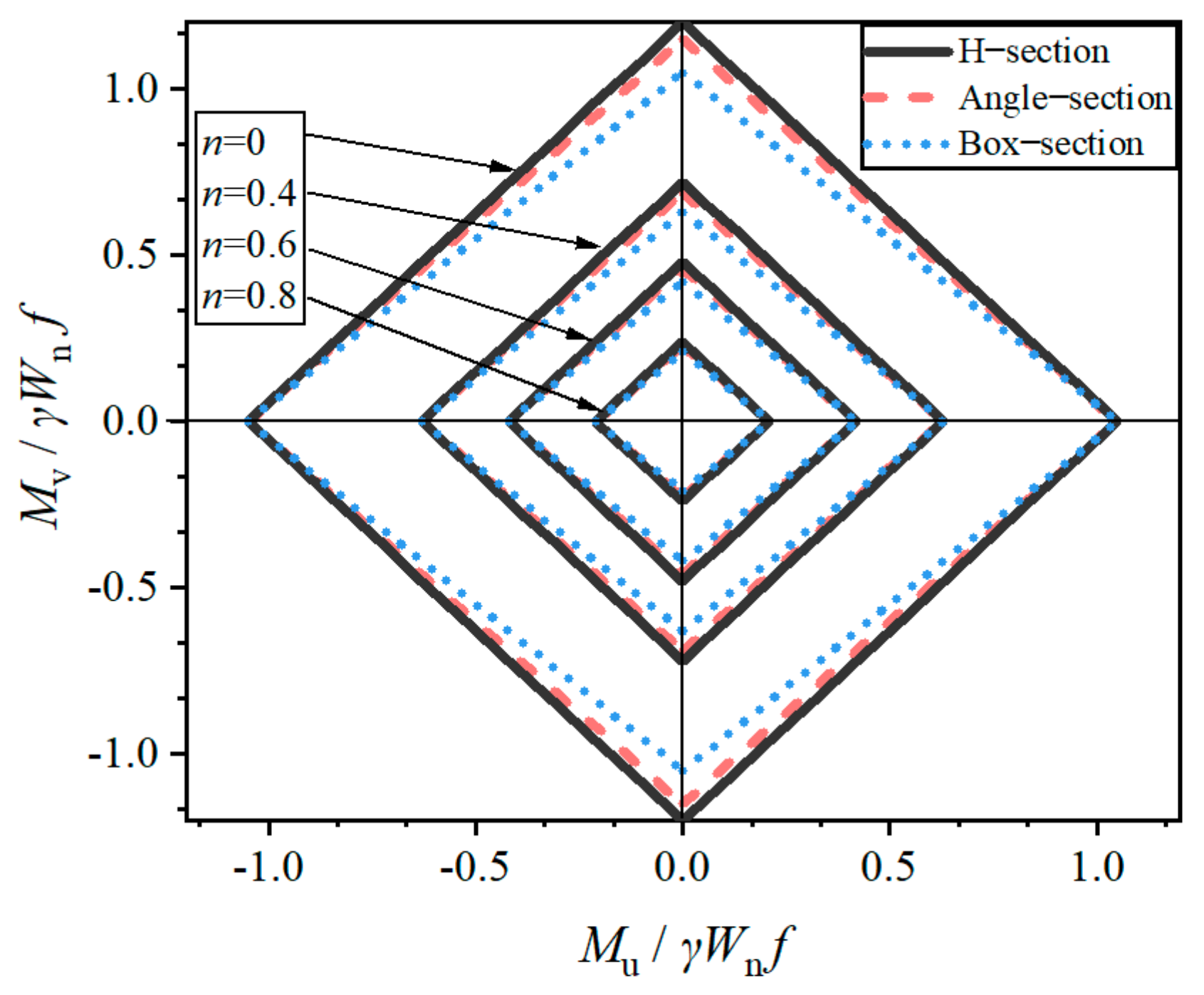 Buildings 14 02153 g009