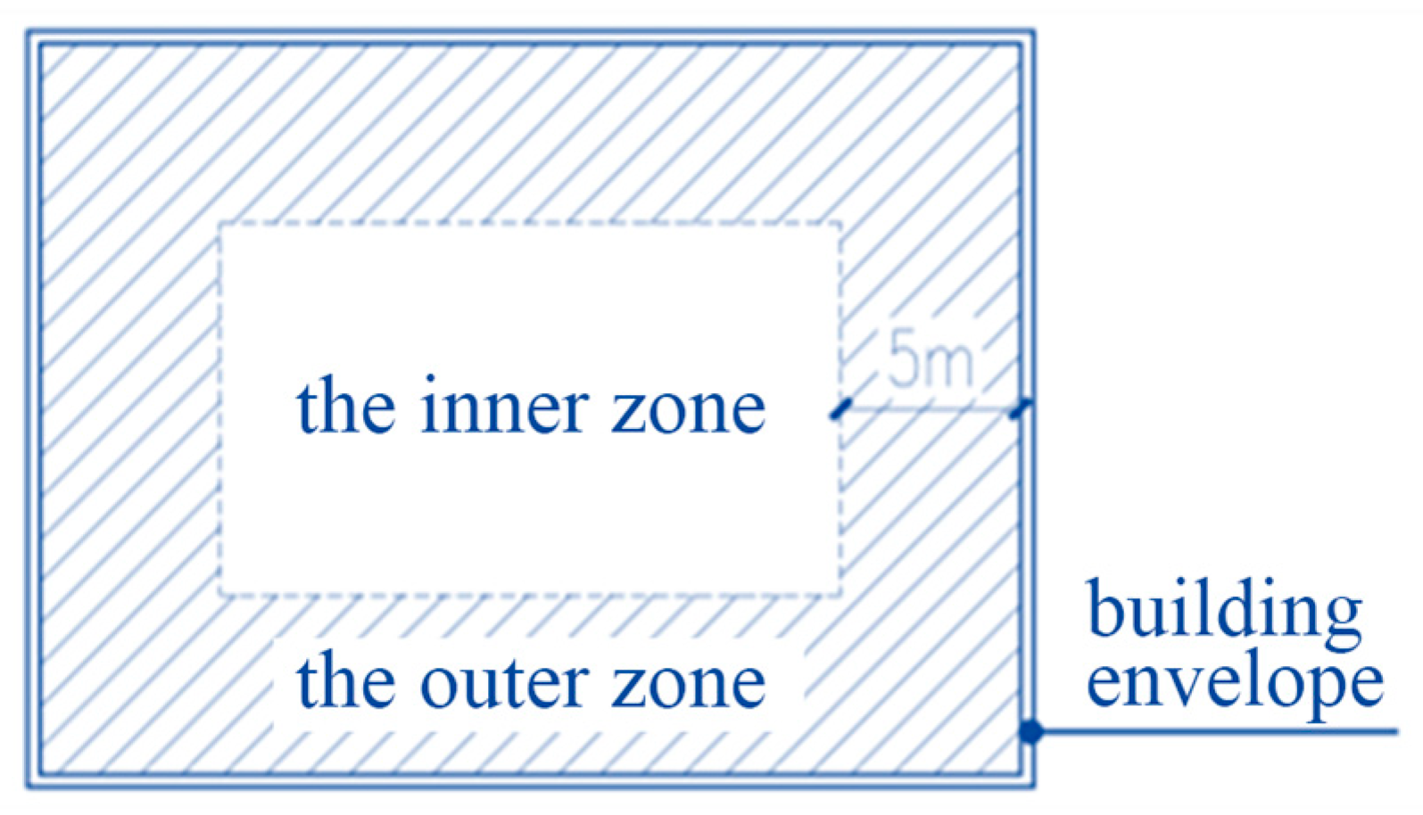 Buildings 14 02154 g006