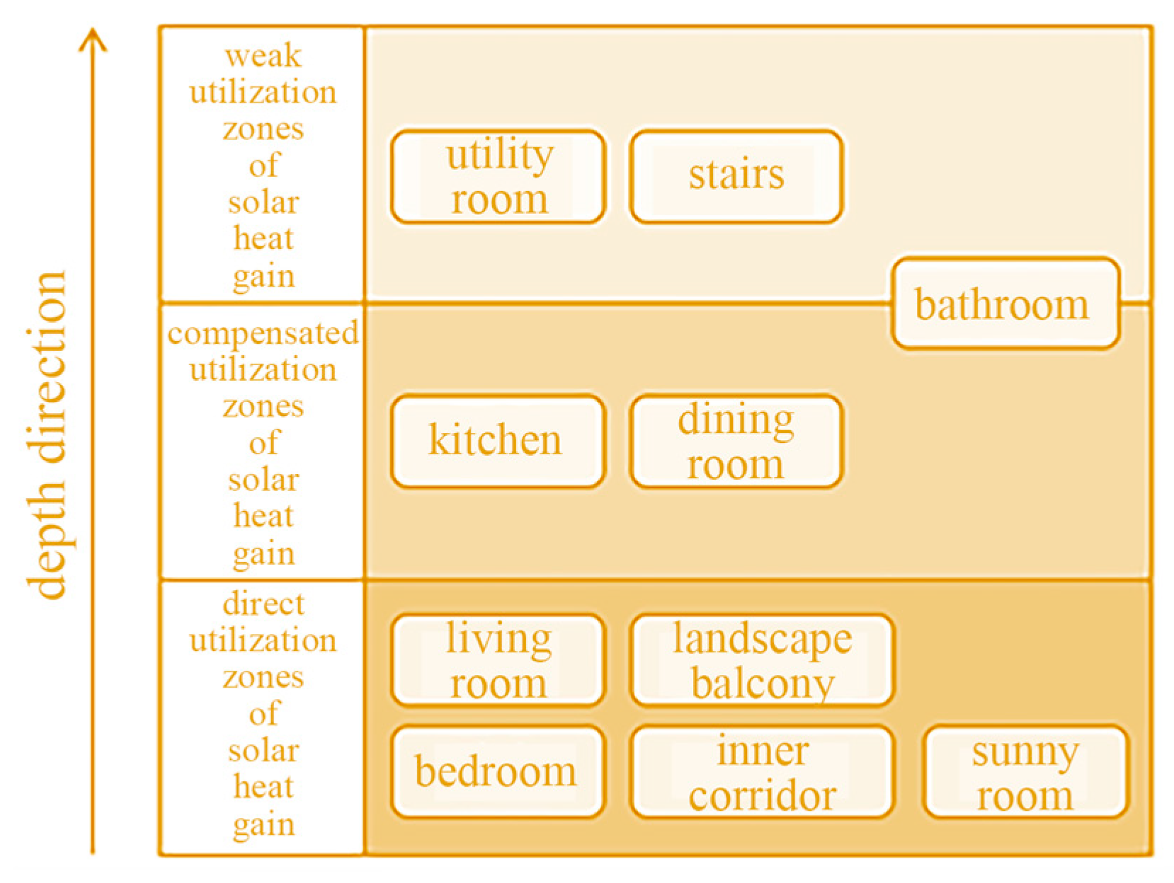Buildings 14 02154 g007