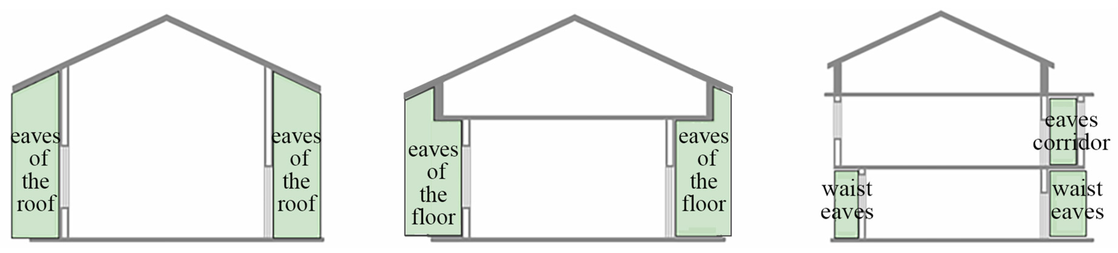 Buildings 14 02154 g010