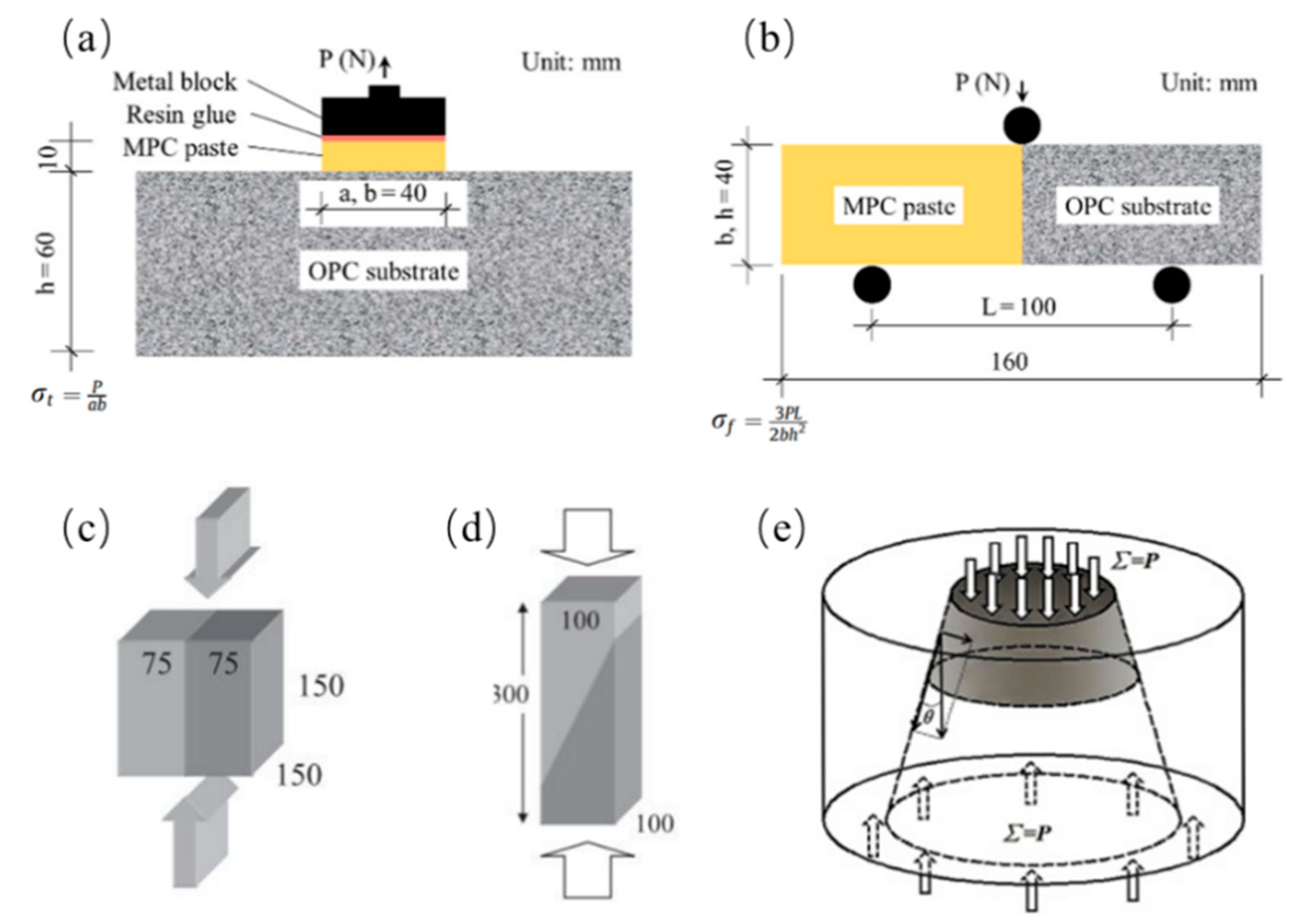 Buildings 14 02156 g002