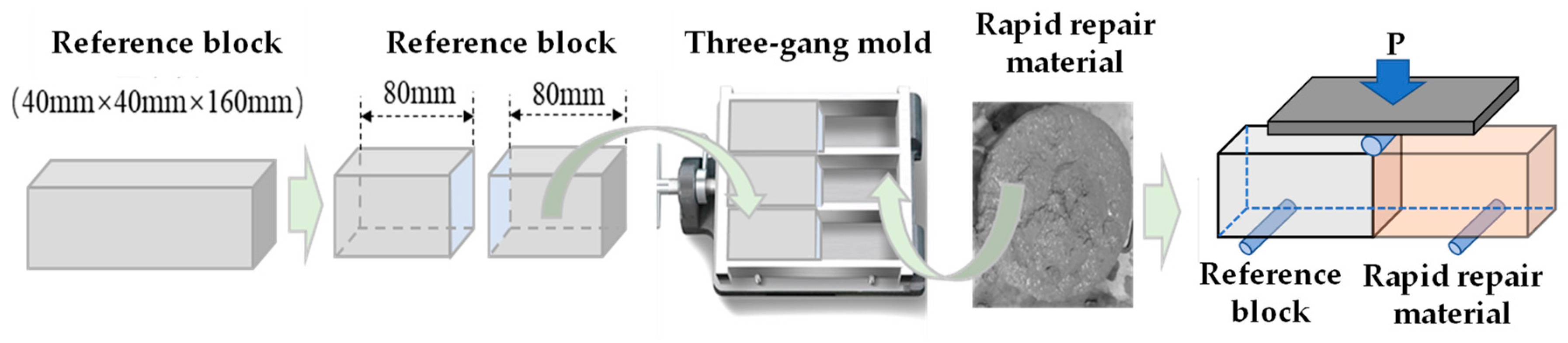 Buildings 14 02156 g004