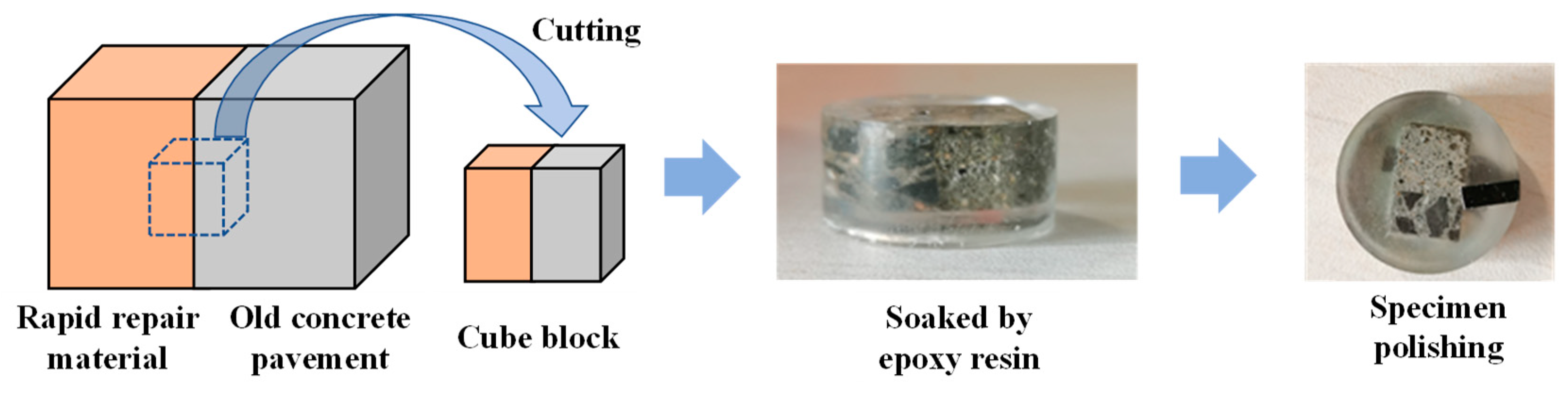 Buildings 14 02156 g005