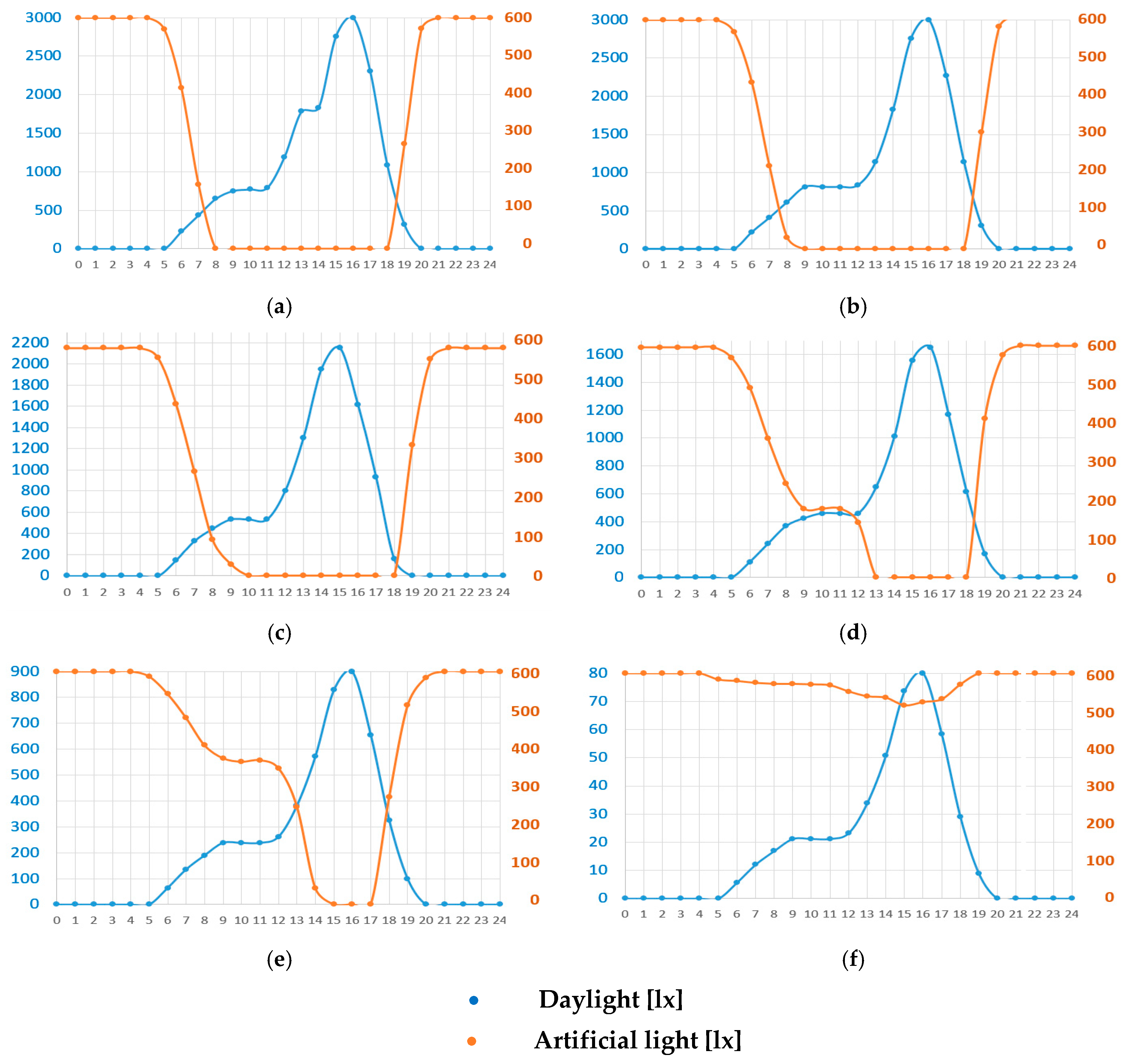 Buildings 14 02157 g003