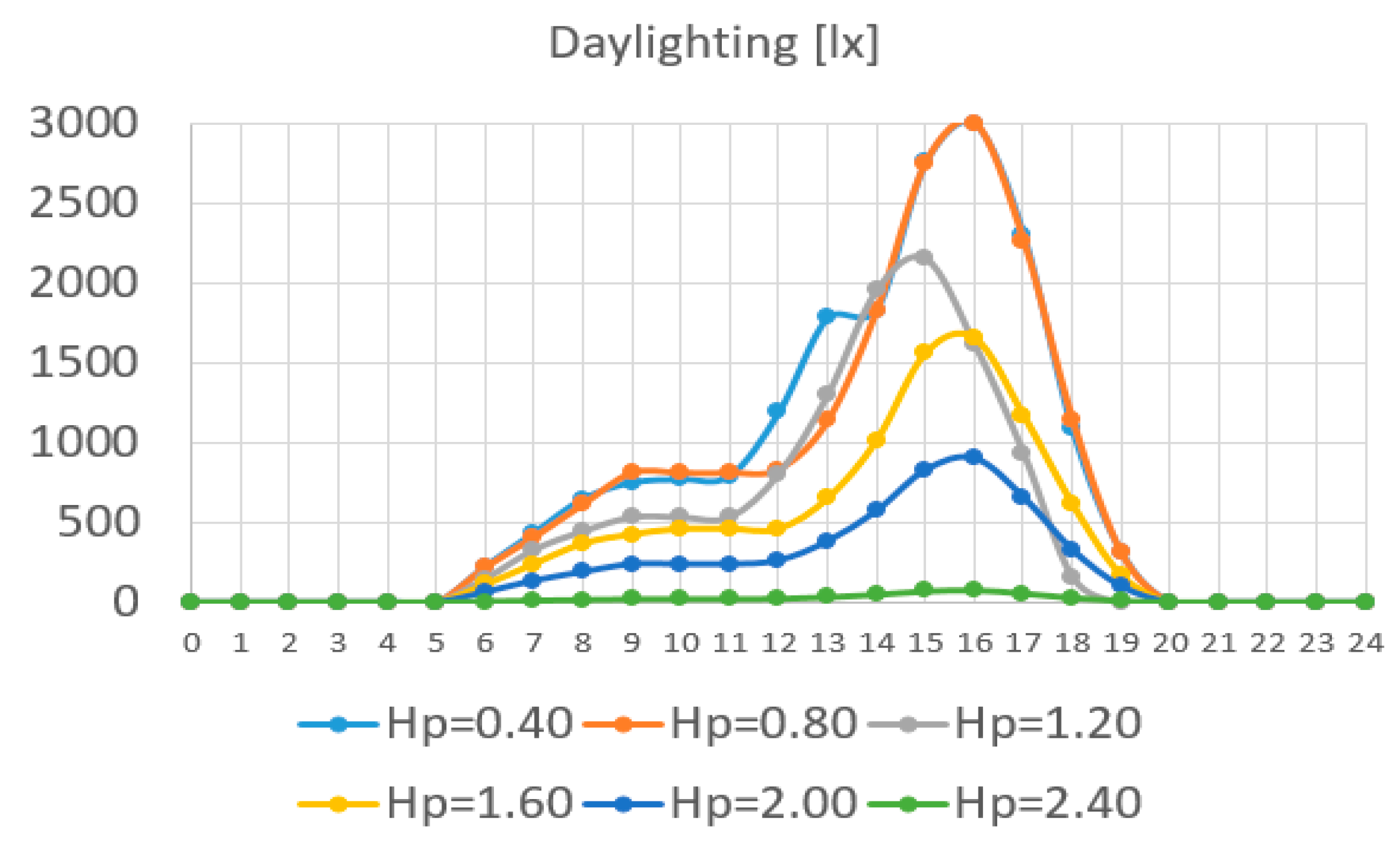 Buildings 14 02157 g004