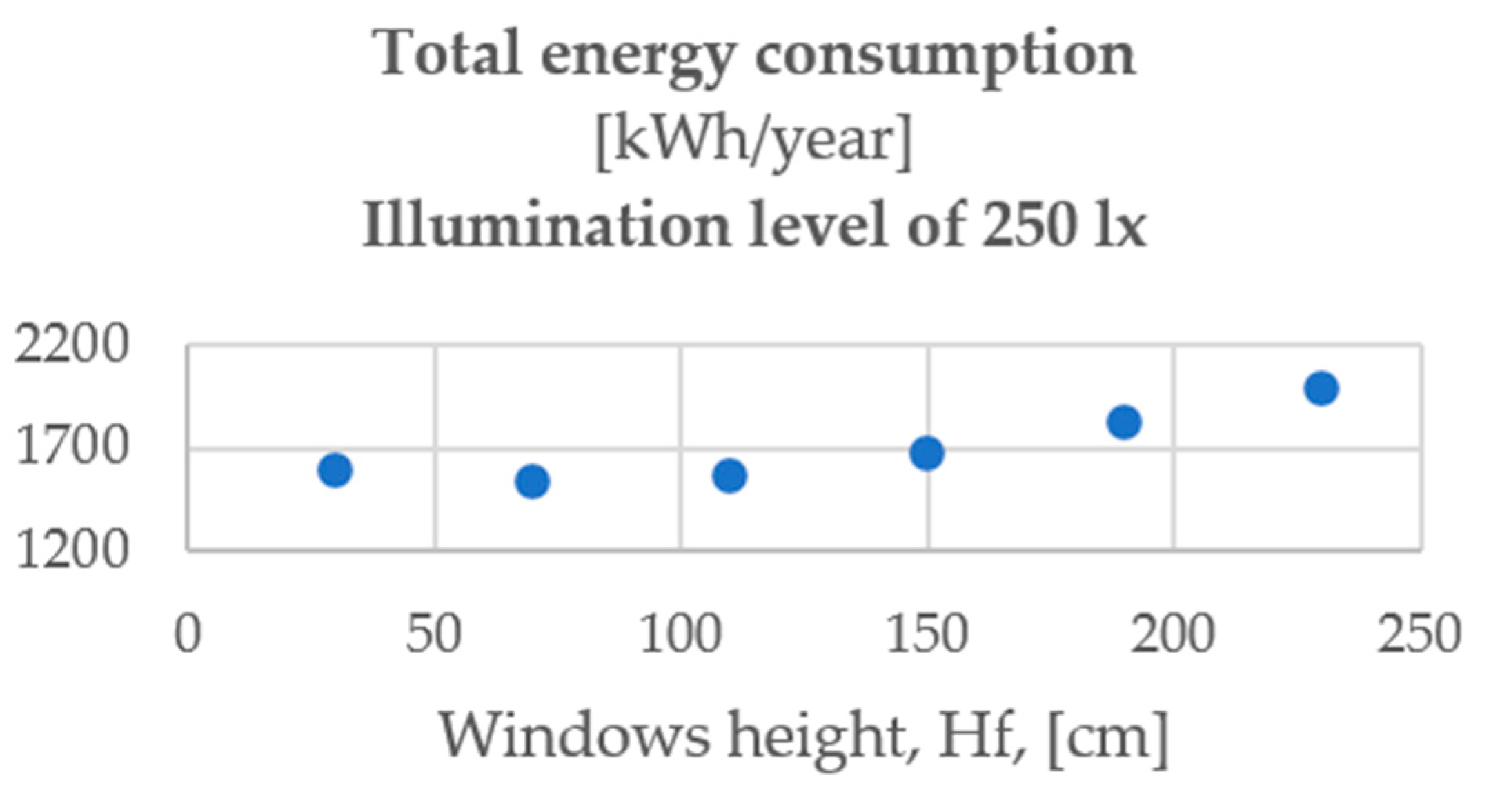 Buildings 14 02157 g008