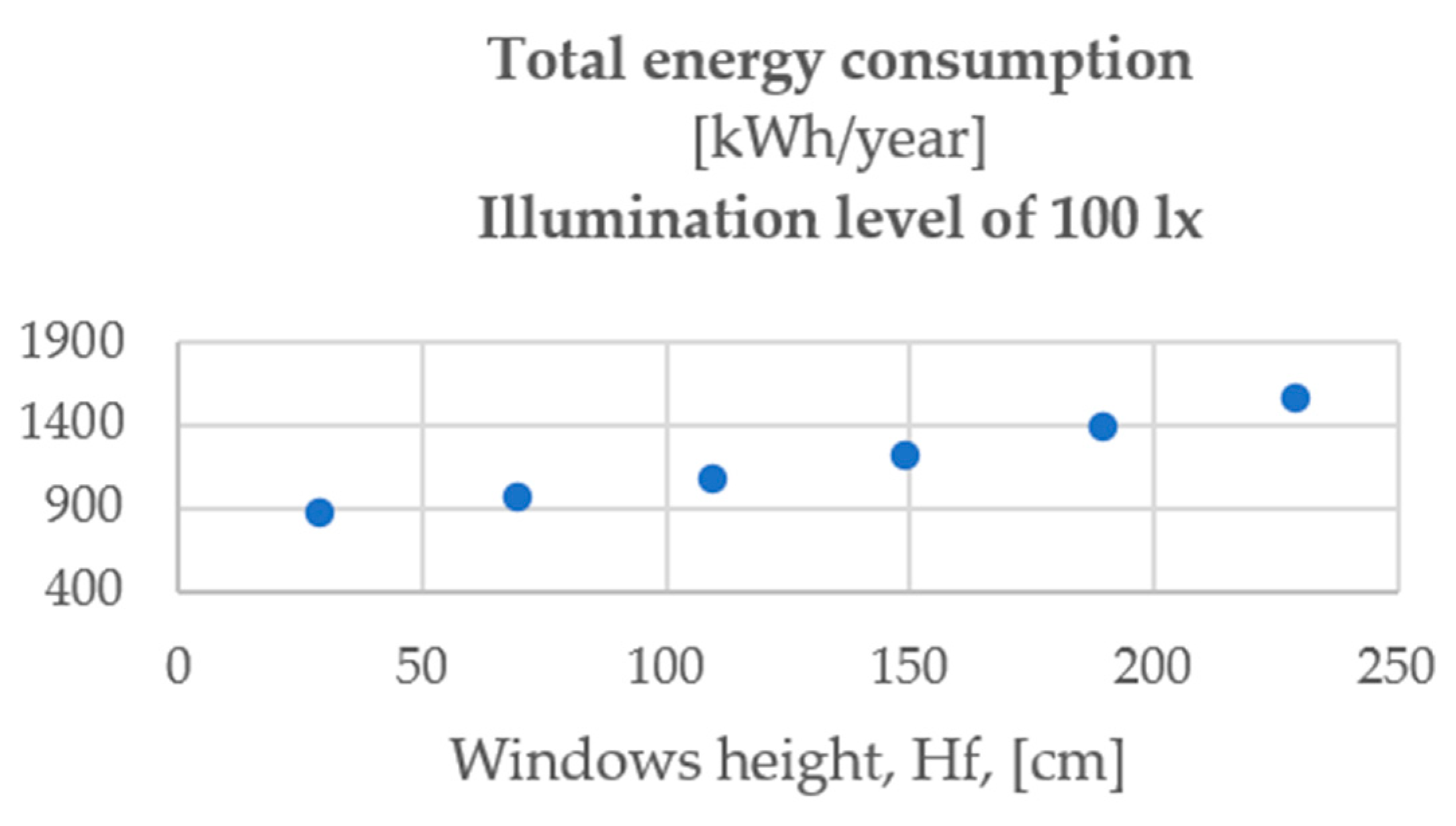 Buildings 14 02157 g009
