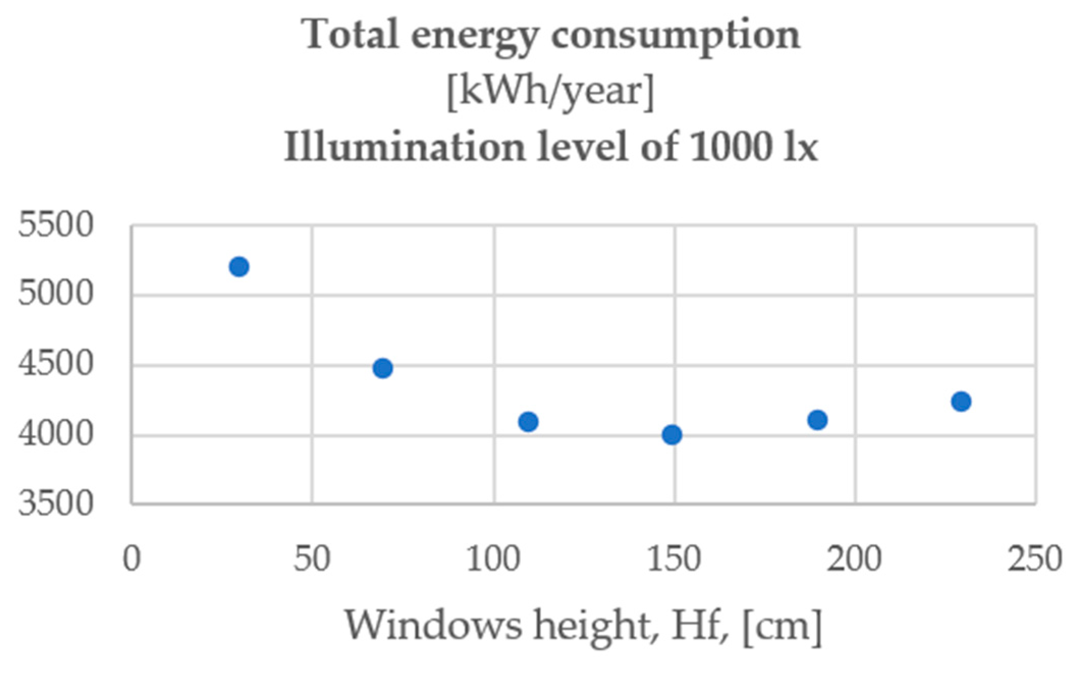 Buildings 14 02157 g010