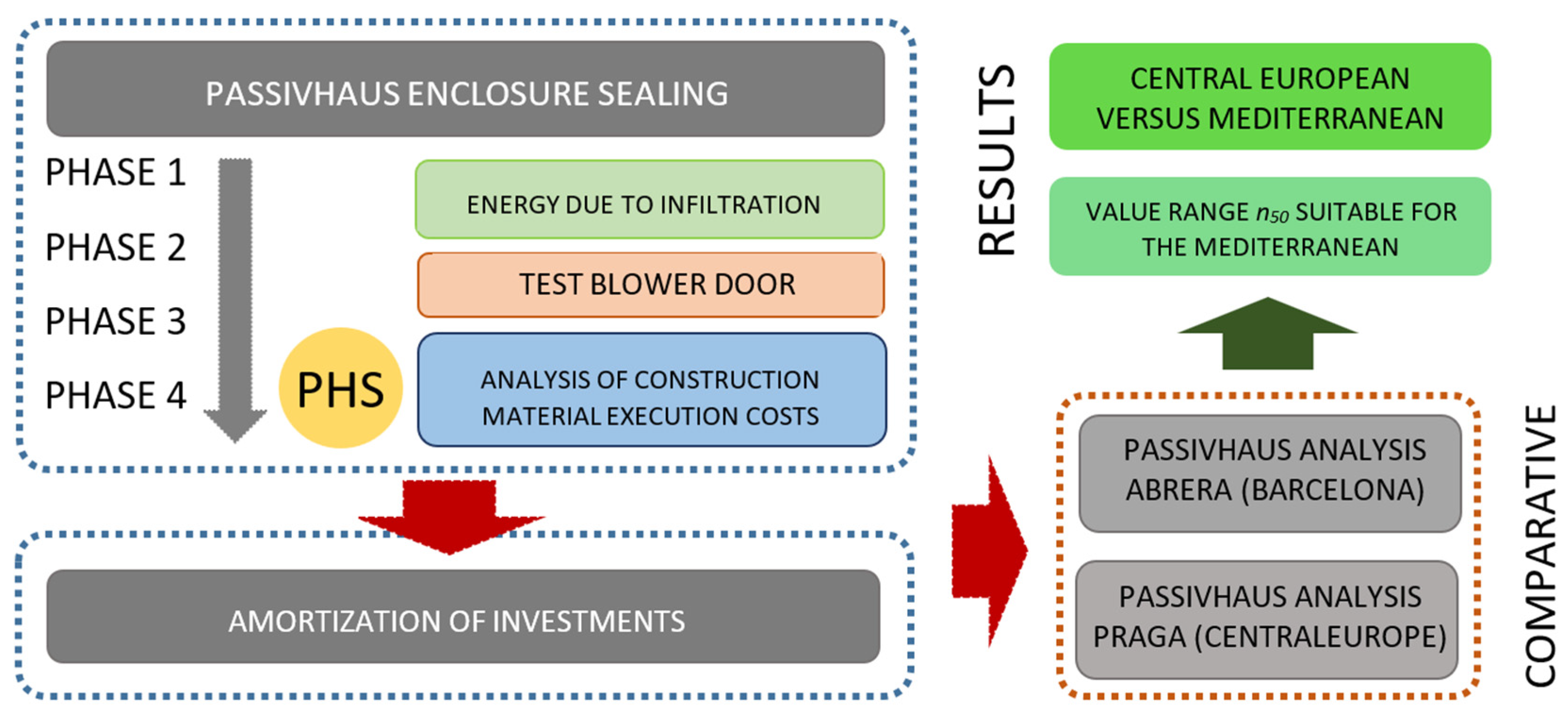 Buildings 14 02158 g006