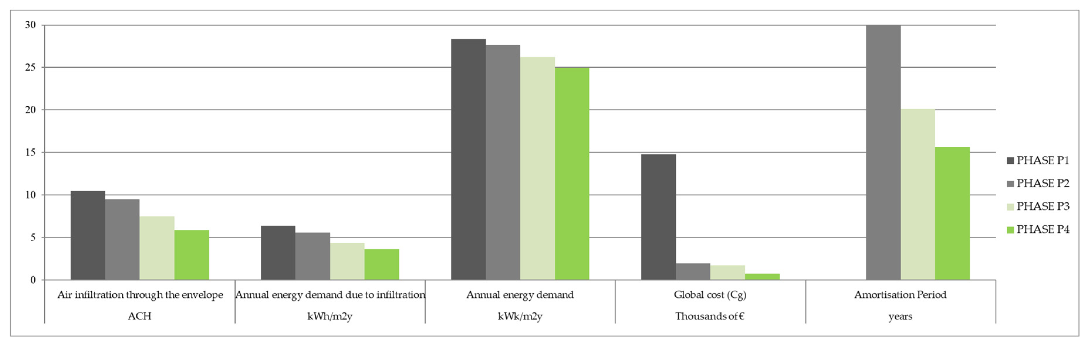 Buildings 14 02158 g009
