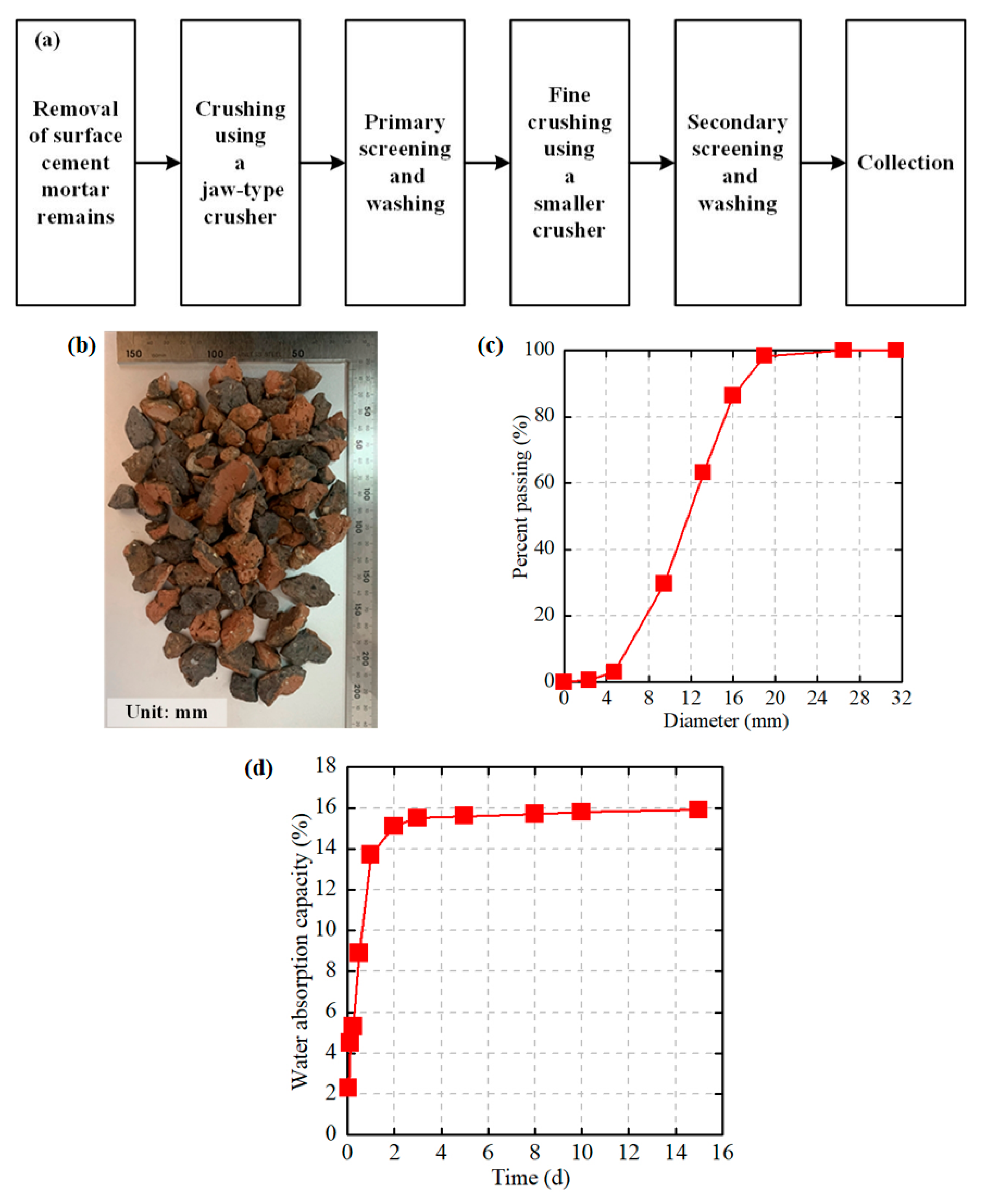 Buildings 14 02159 g001