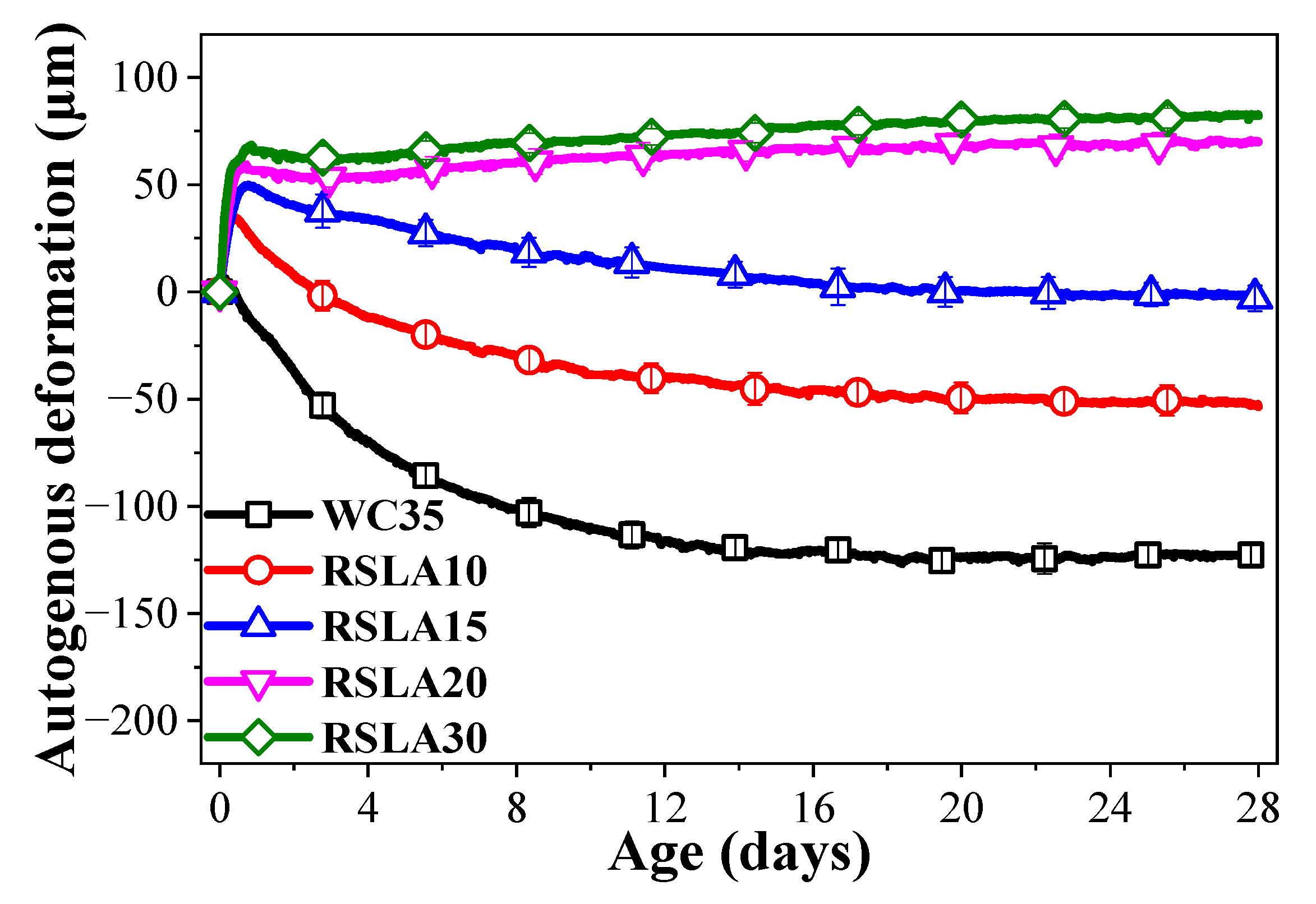 Buildings 14 02159 g008
