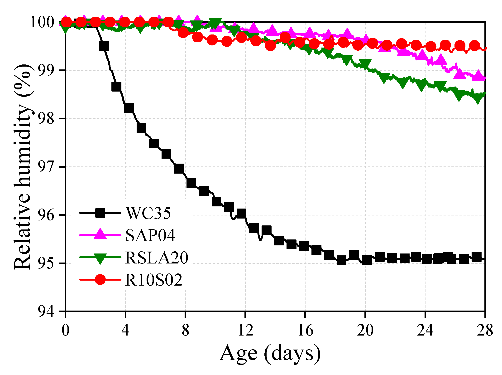 Buildings 14 02159 g011