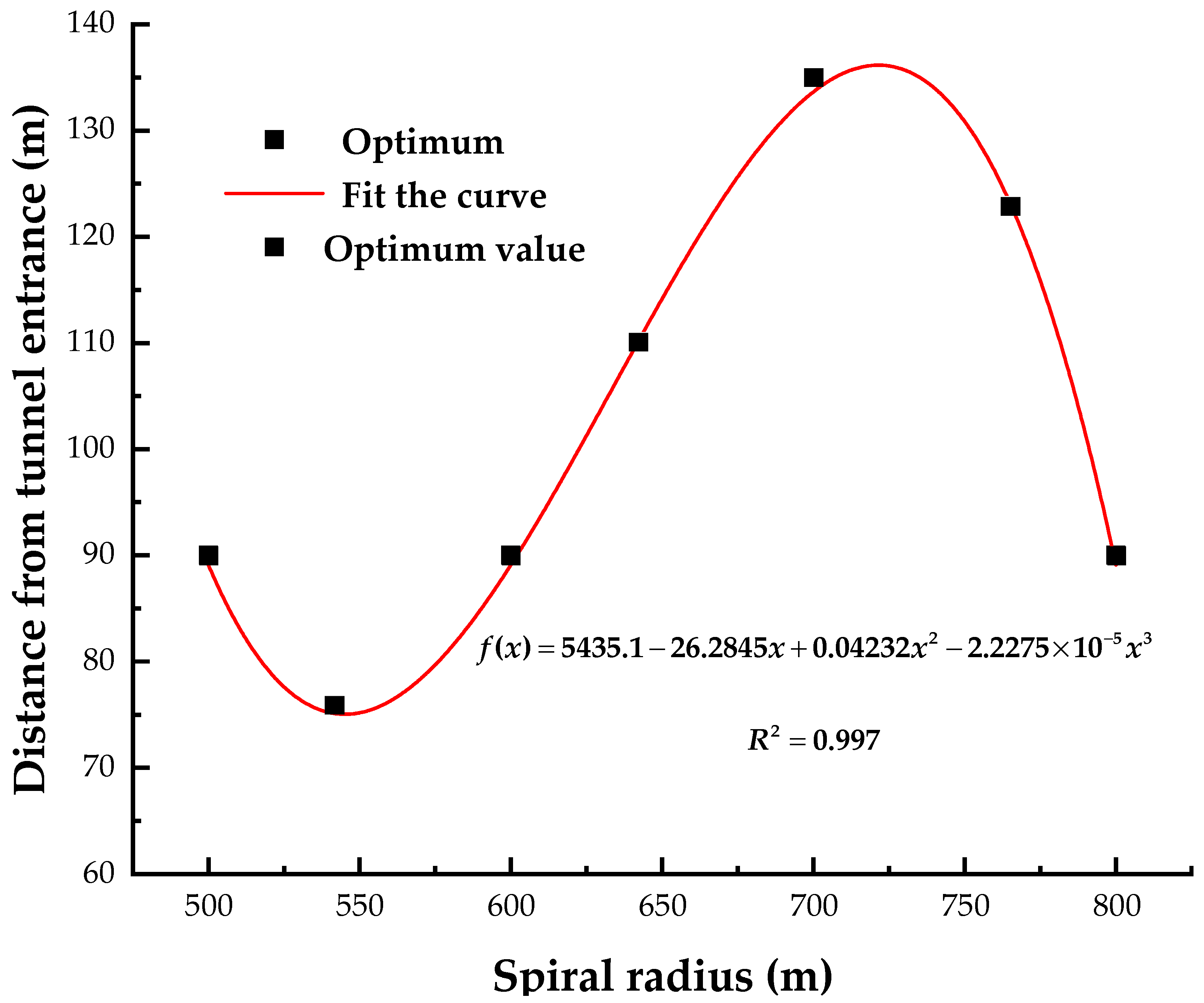 Buildings 14 02160 g009
